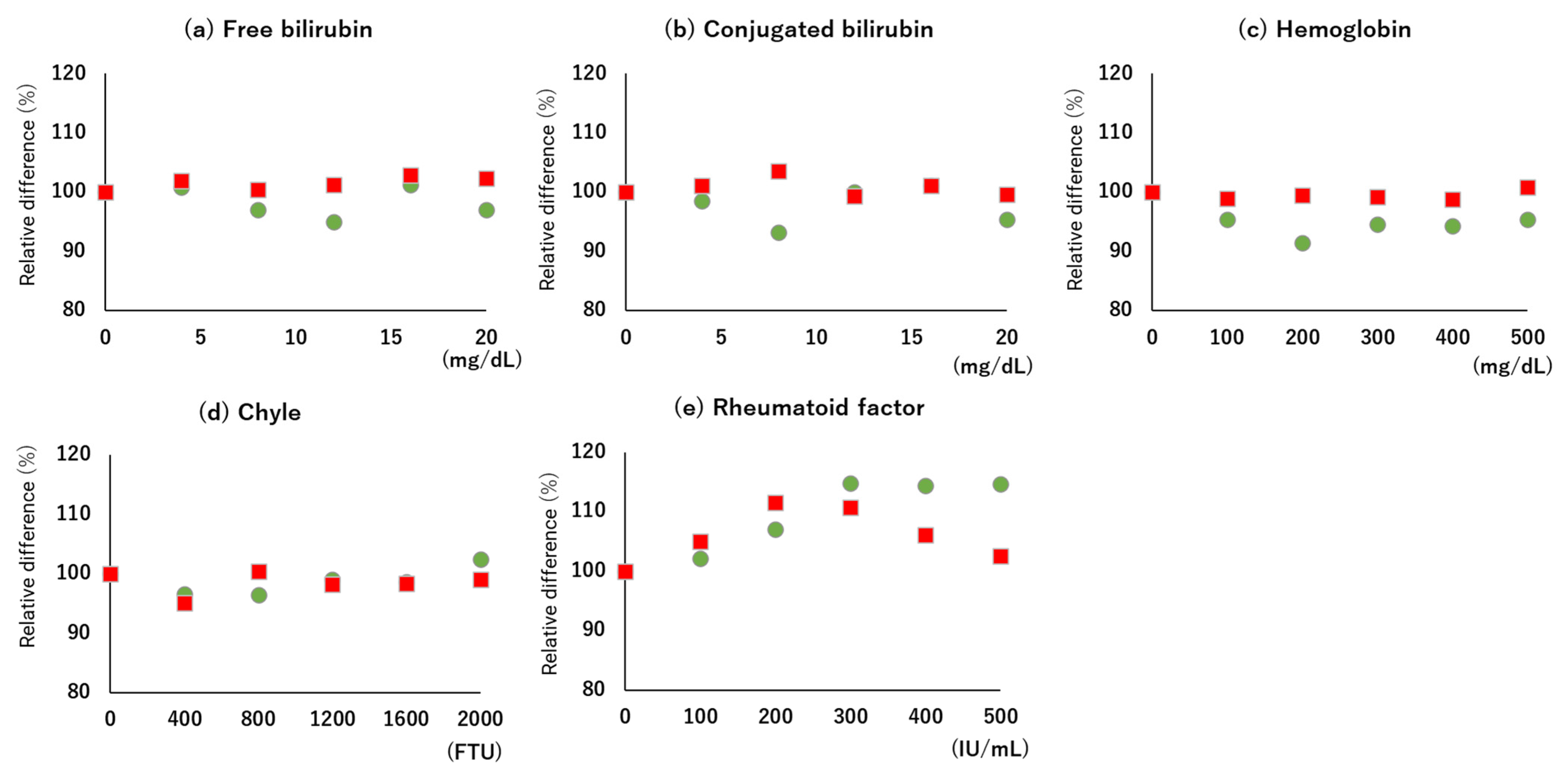 Diagnostics 13 02935 g003