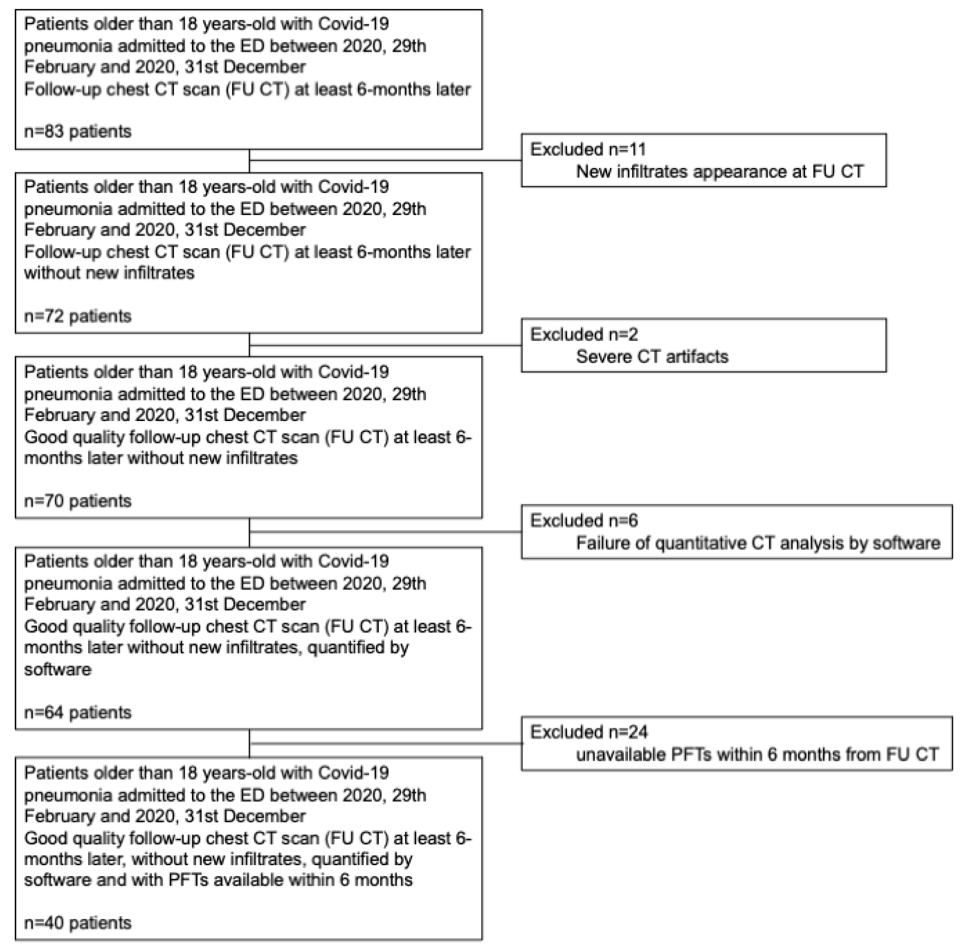 Diagnostics 13 03328 g001