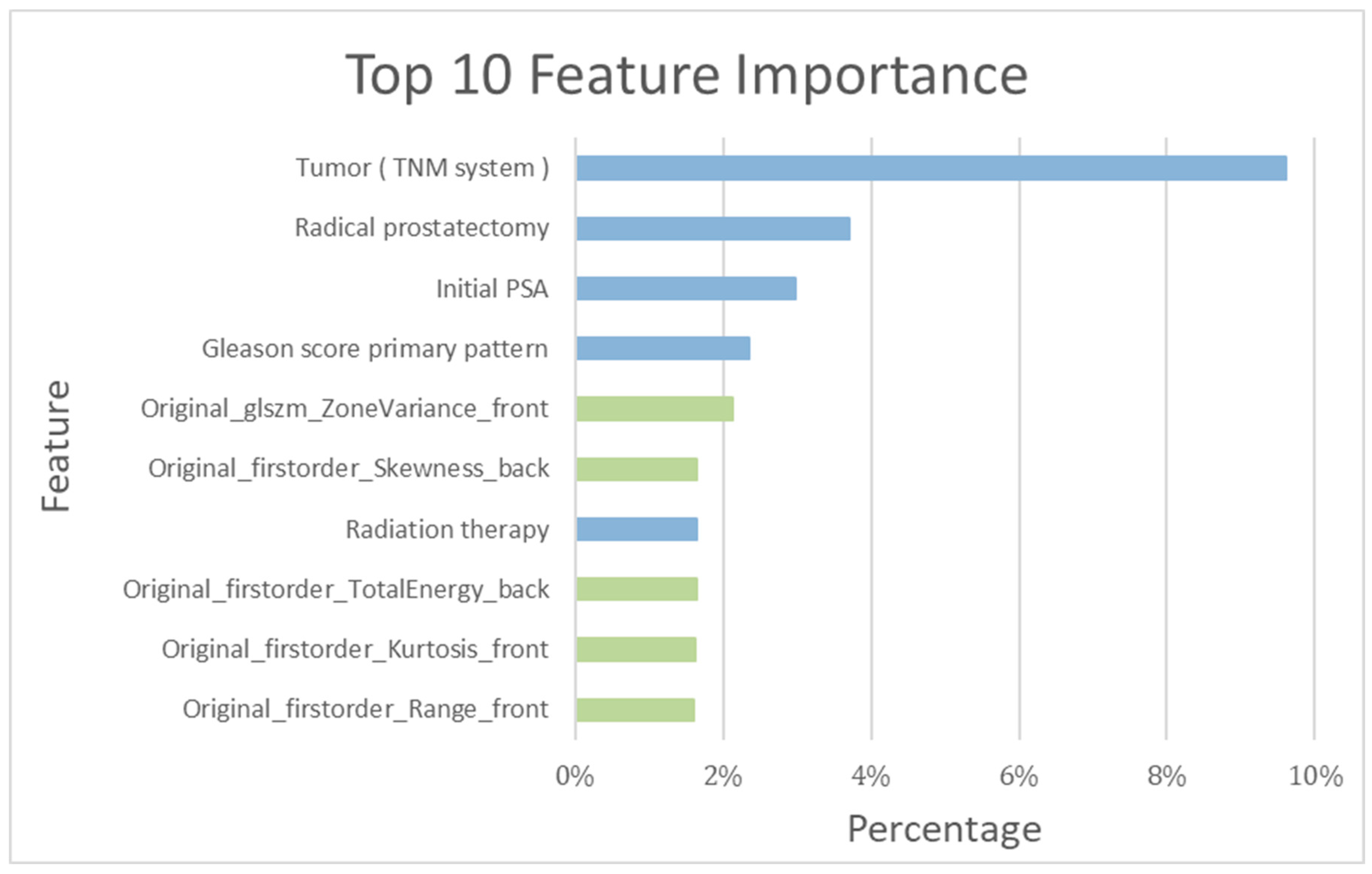 Diagnostics 13 03380 g005