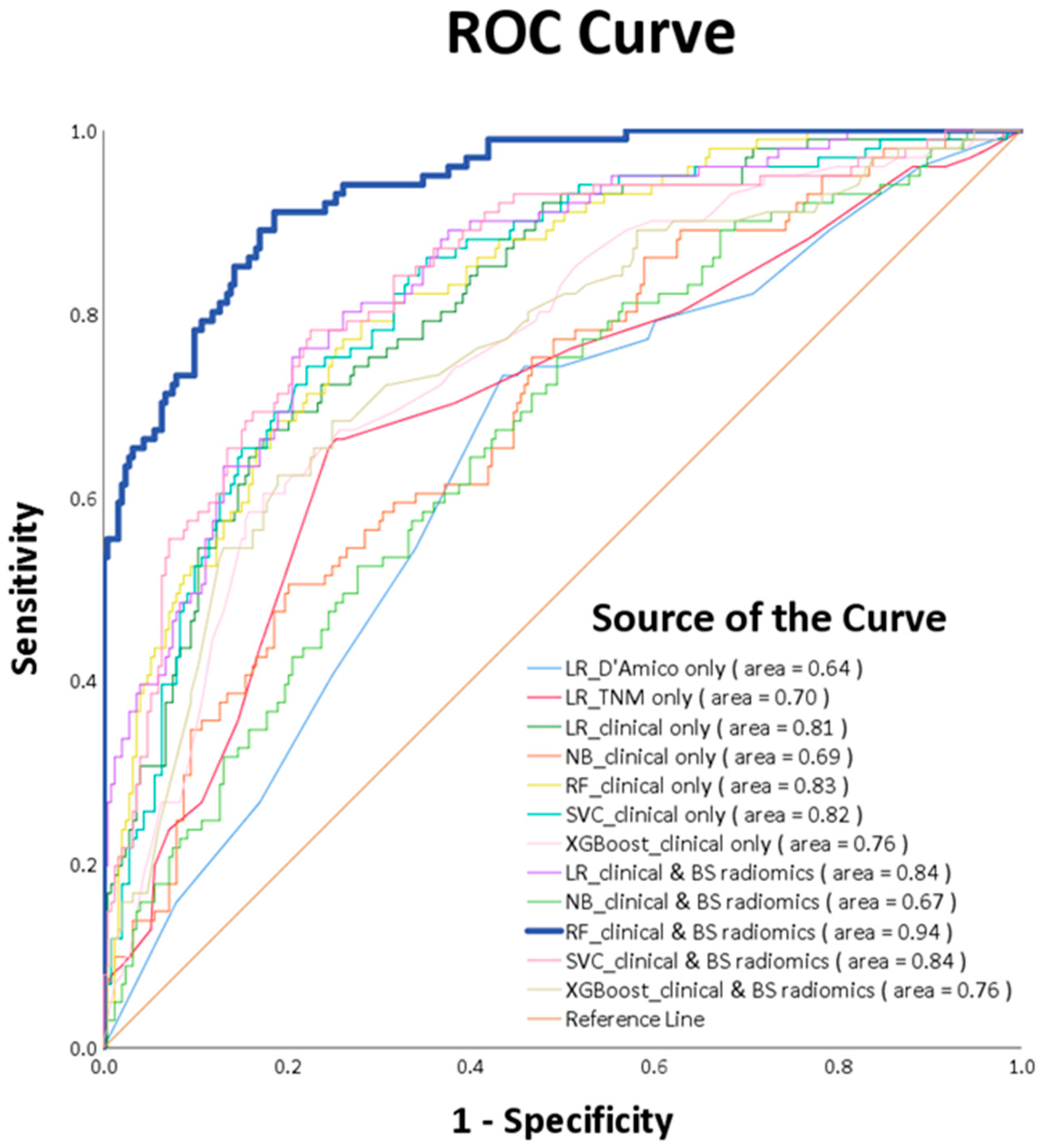 Diagnostics 13 03380 g006