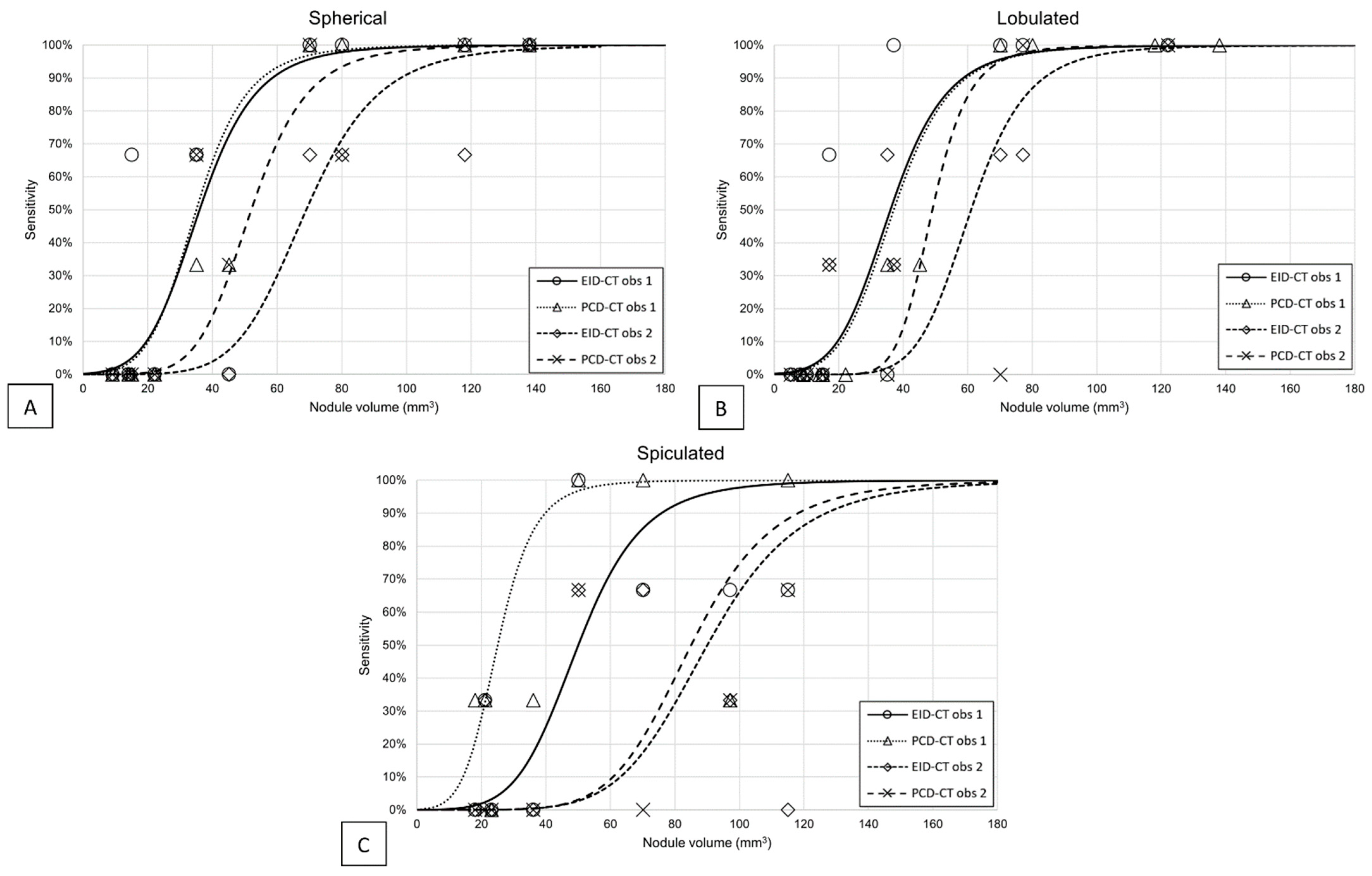 Diagnostics 13 03448 g003
