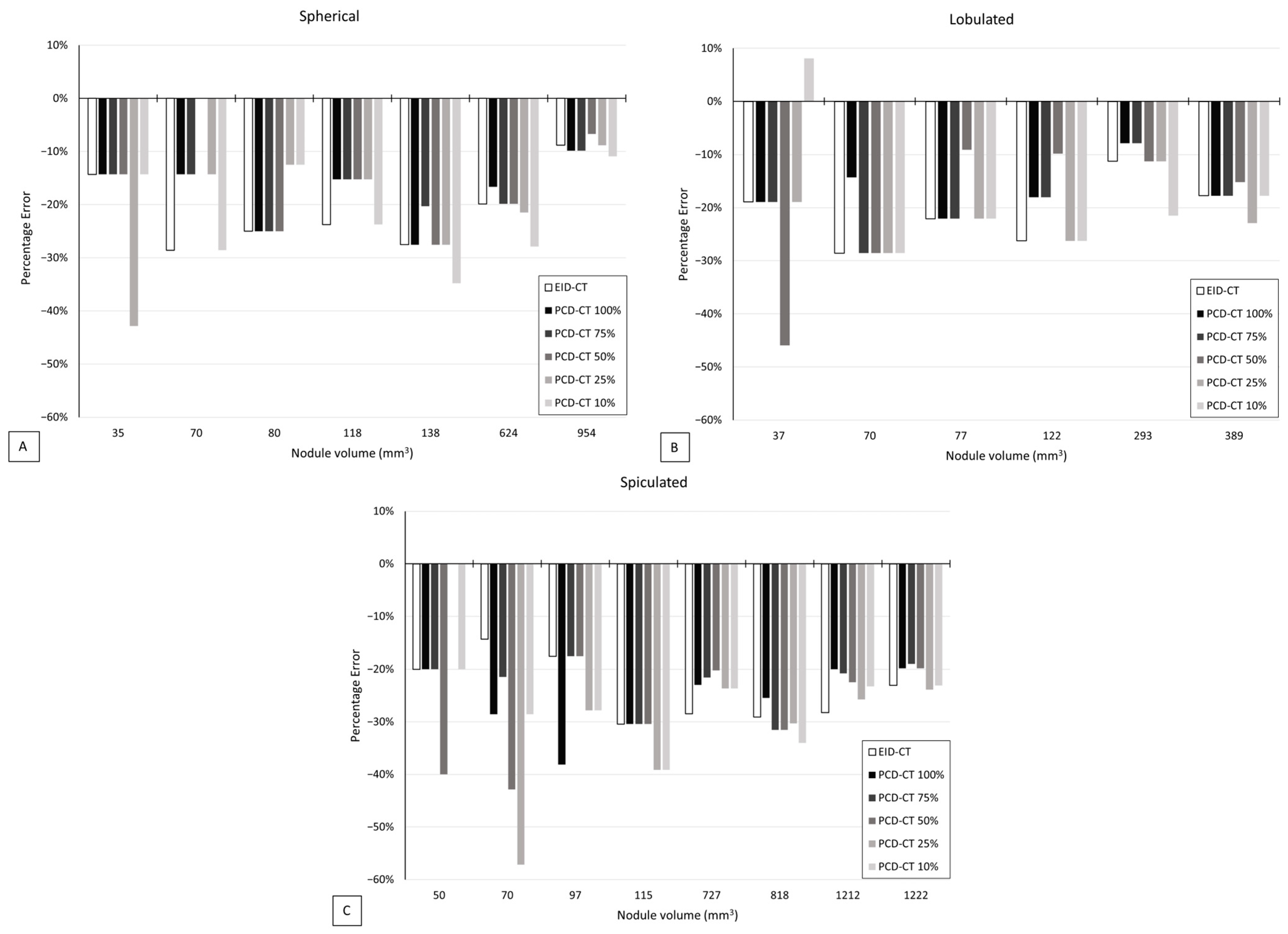 Diagnostics 13 03448 g006