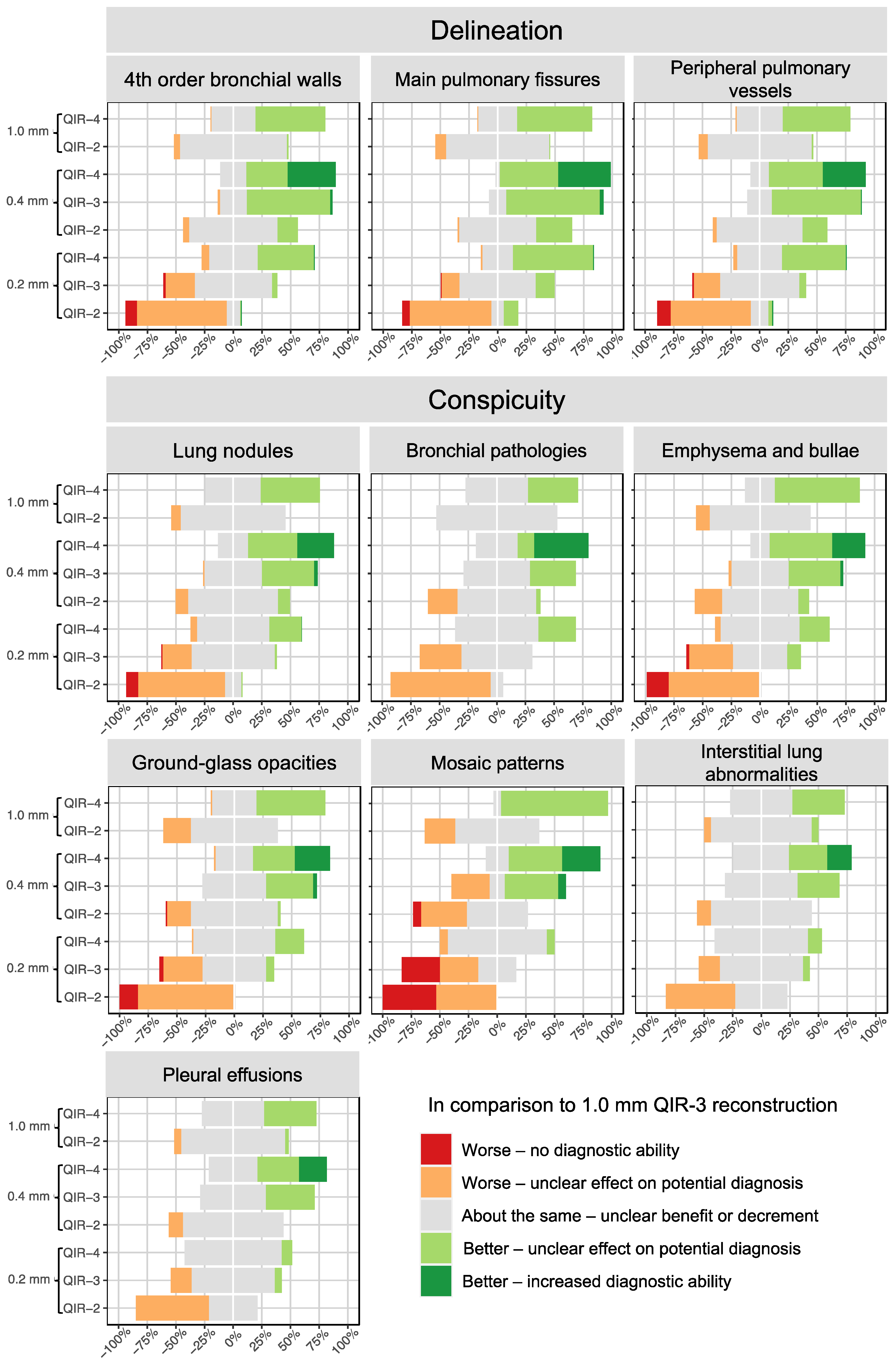 Diagnostics 13 03522 g002