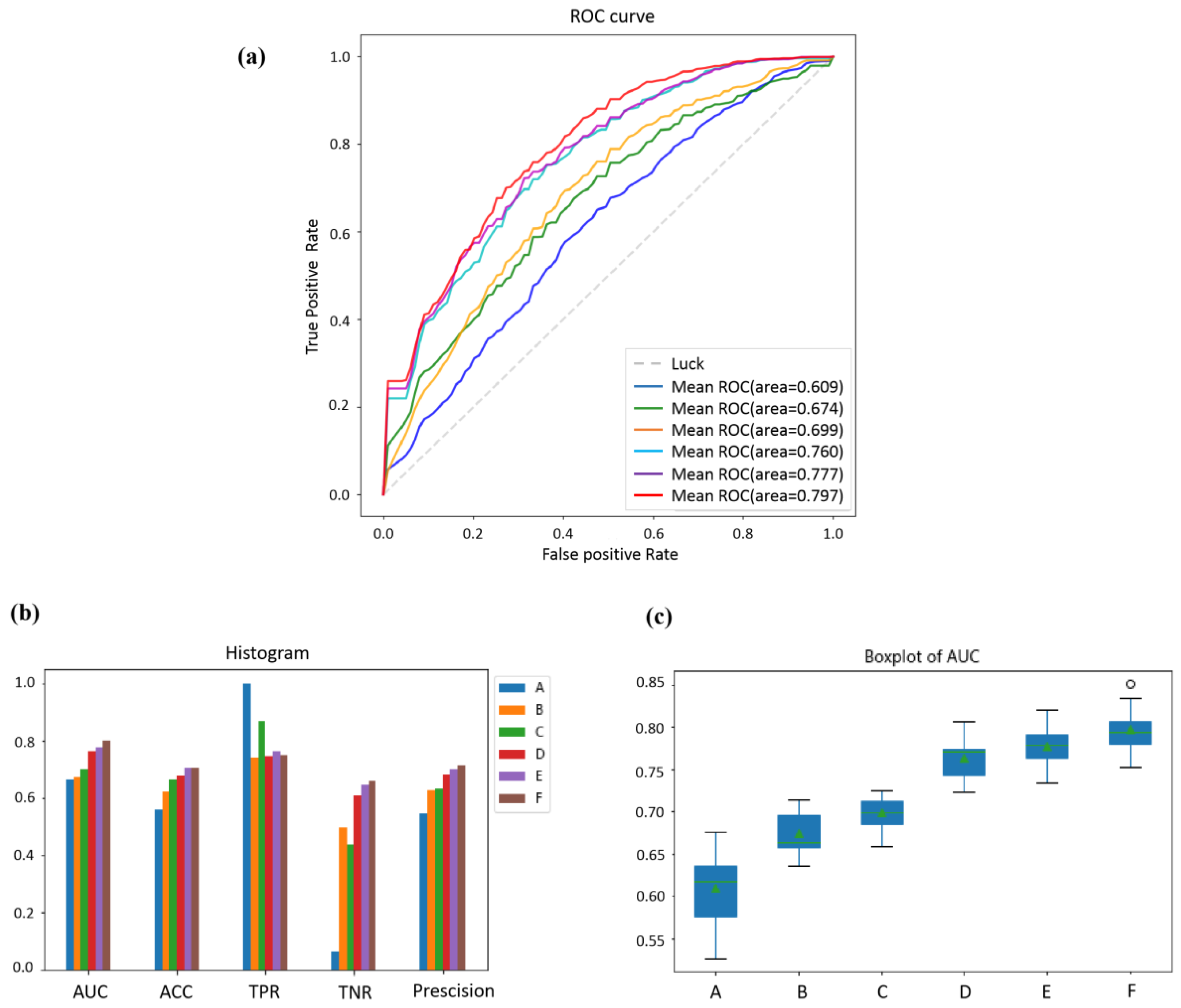 Diagnostics 14 00005 g006