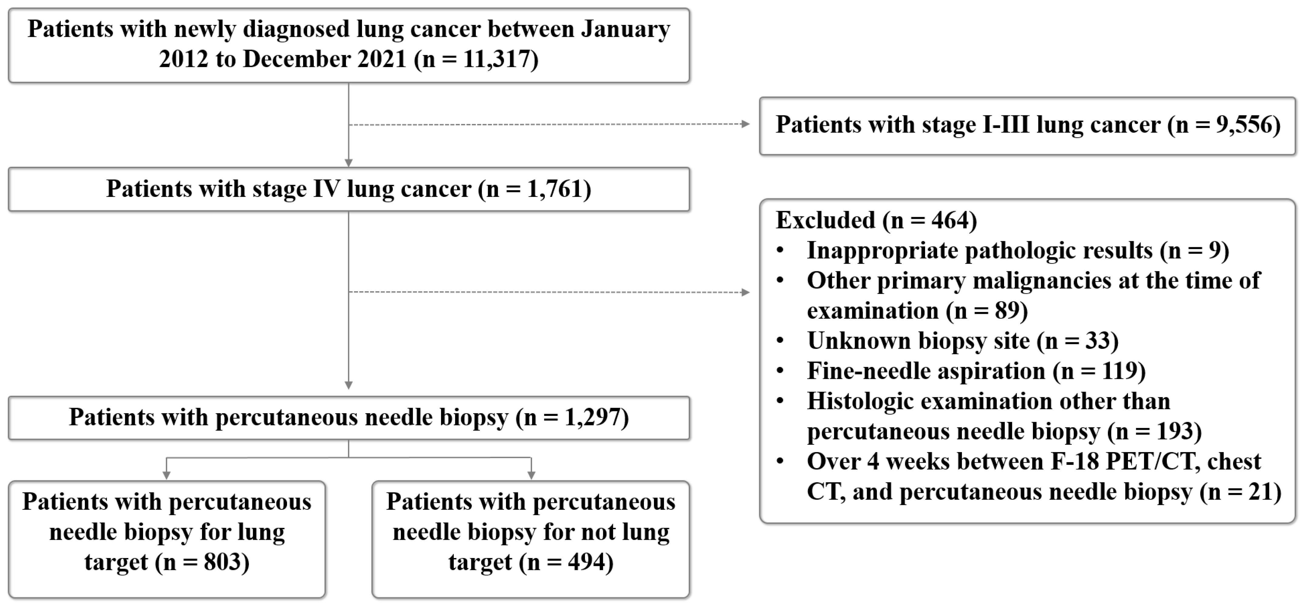 Diagnostics 14 00153 g001