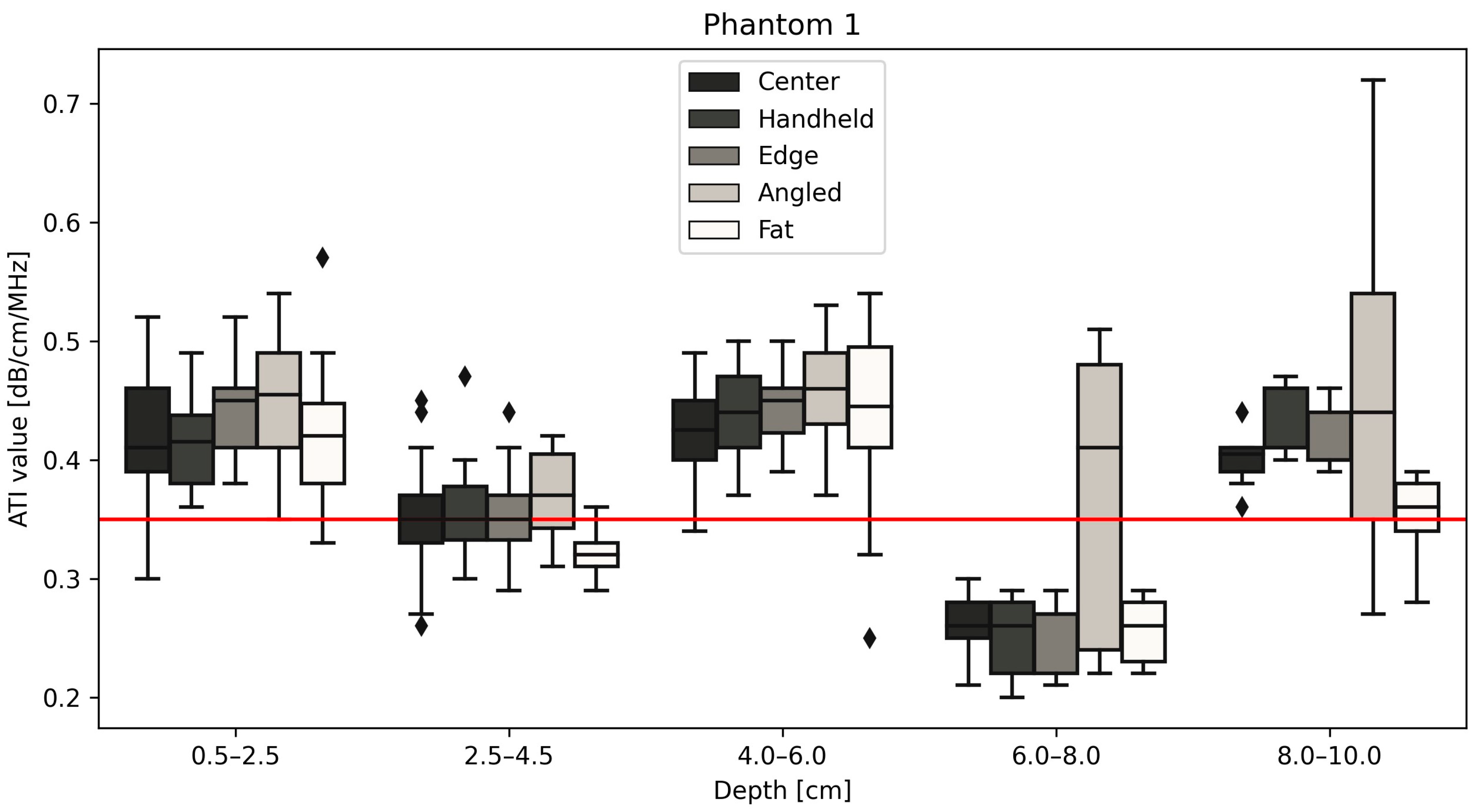 Diagnostics 14 00271 g004