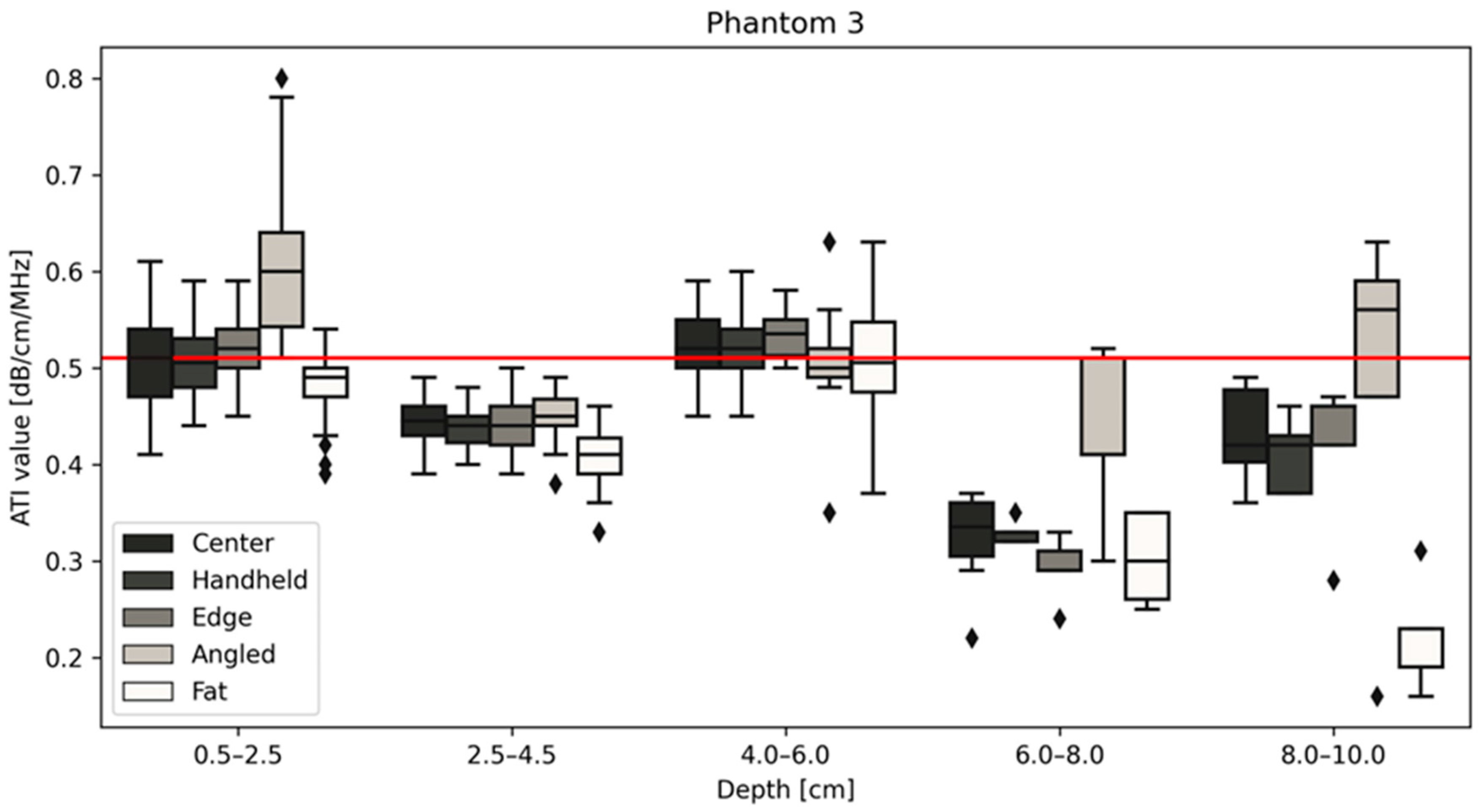 Diagnostics 14 00271 g006