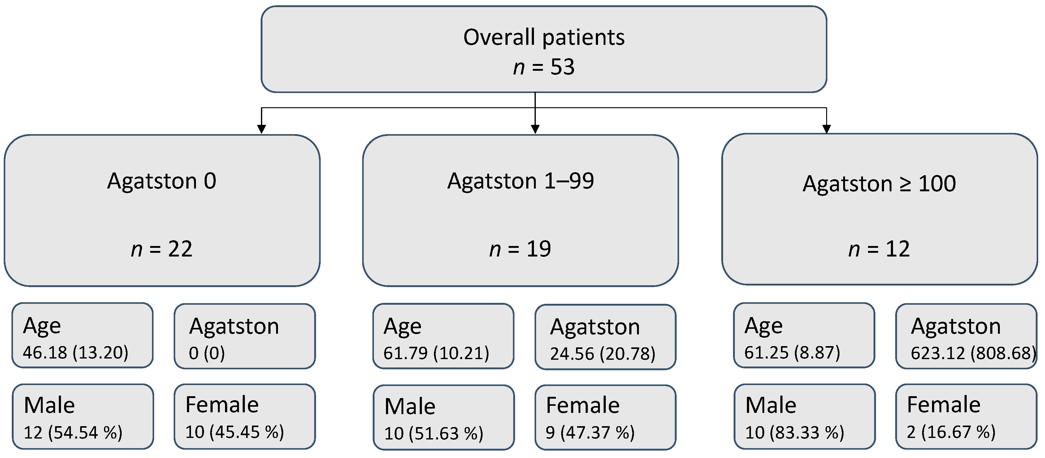 Diagnostics 14 00277 g002