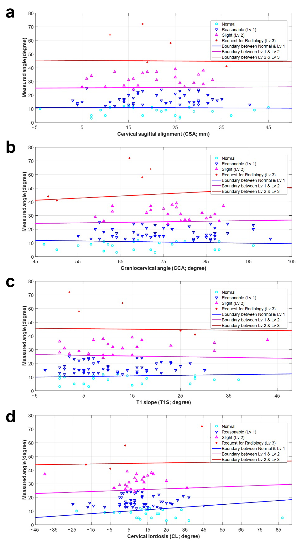 Diagnostics 14 00394 g003