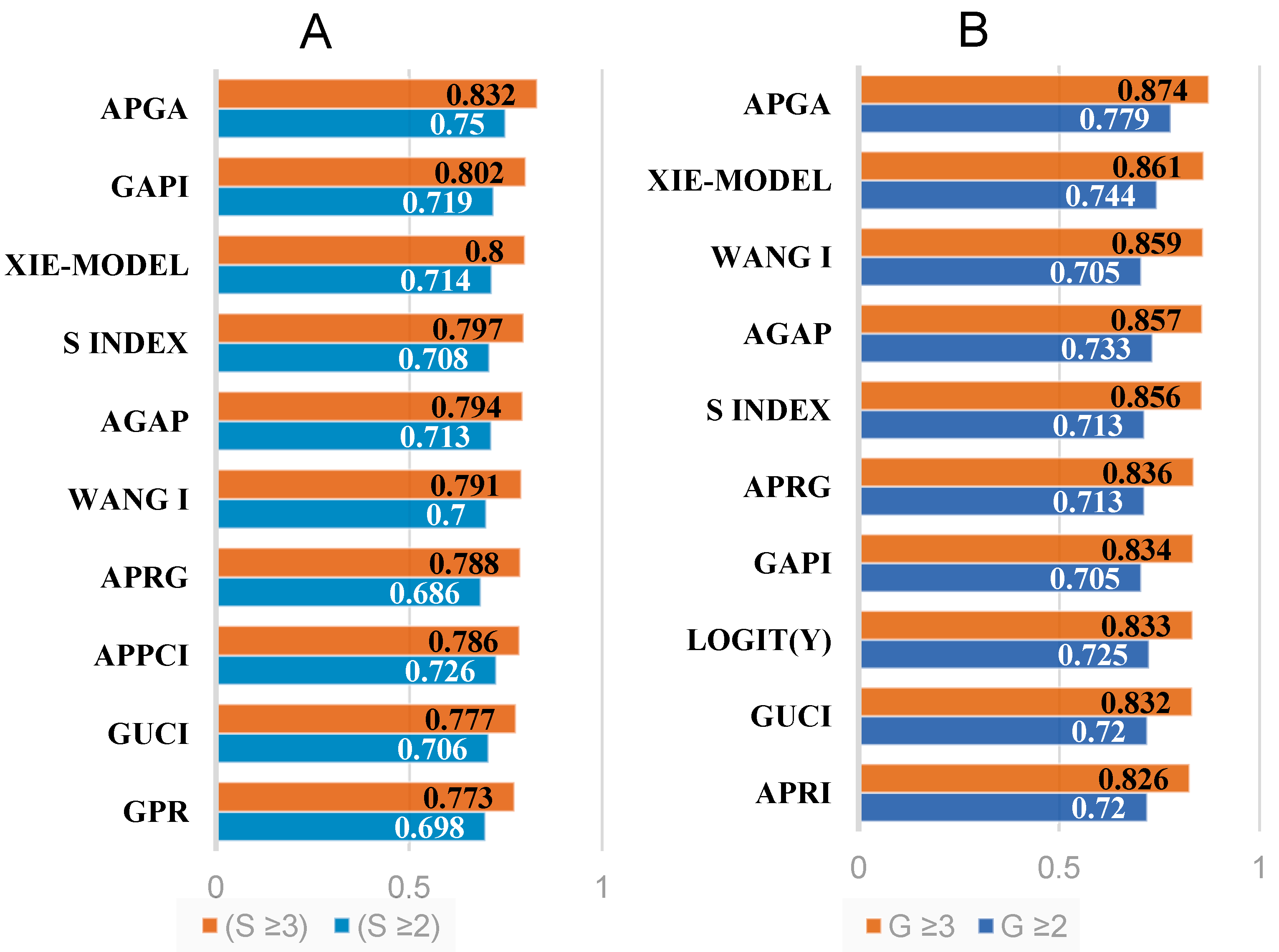 Diagnostics 14 00456 g003