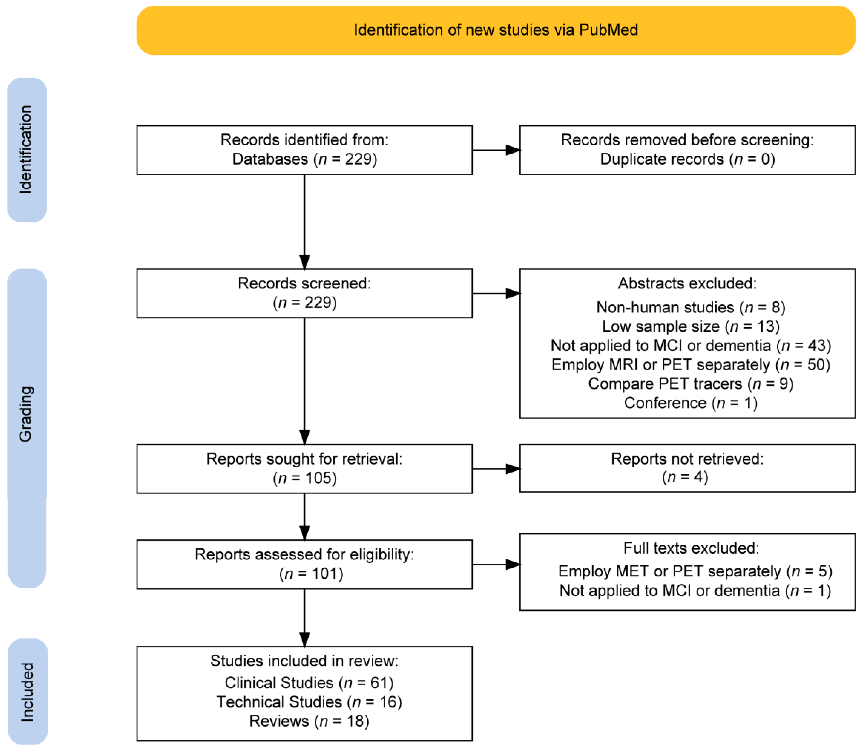 Diagnostics 14 00585 g001