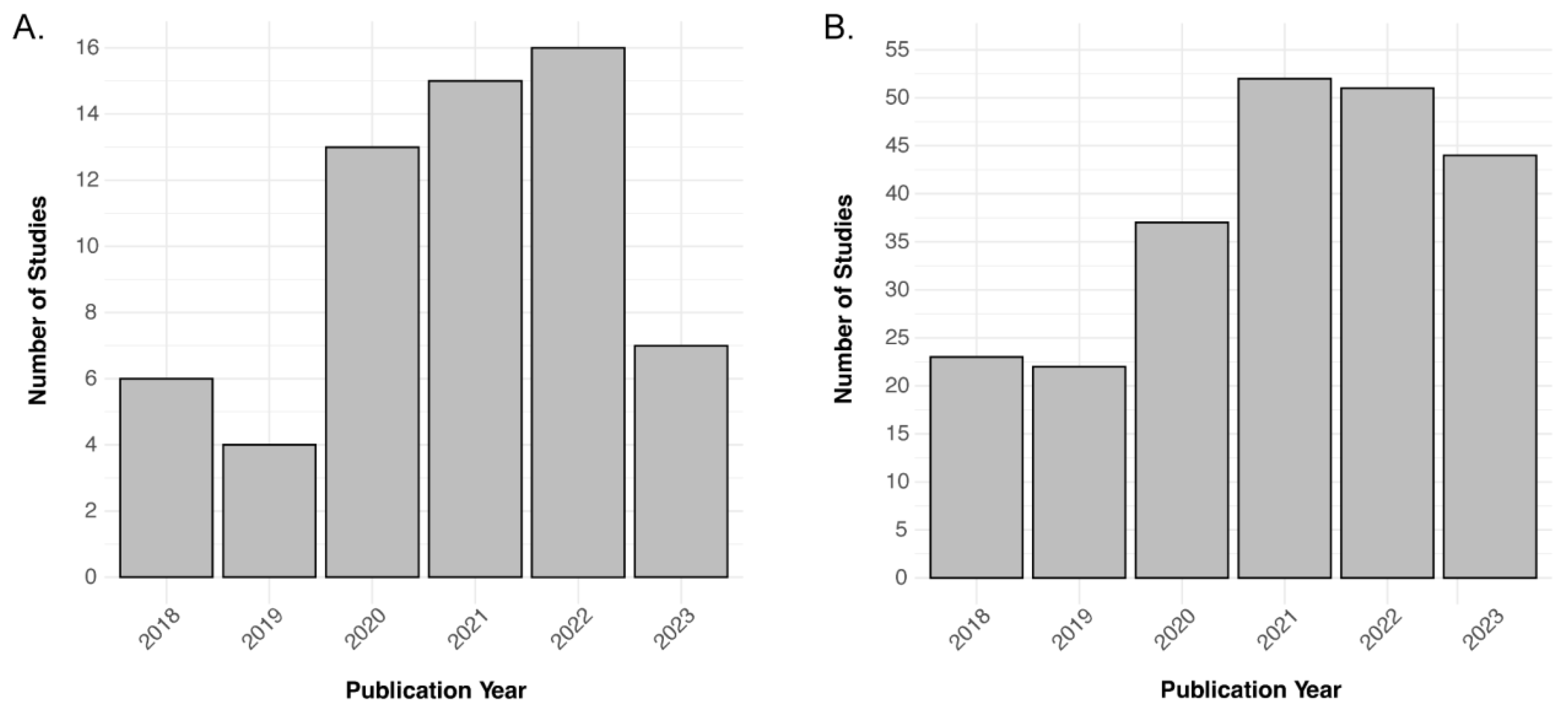 Diagnostics 14 00585 g003