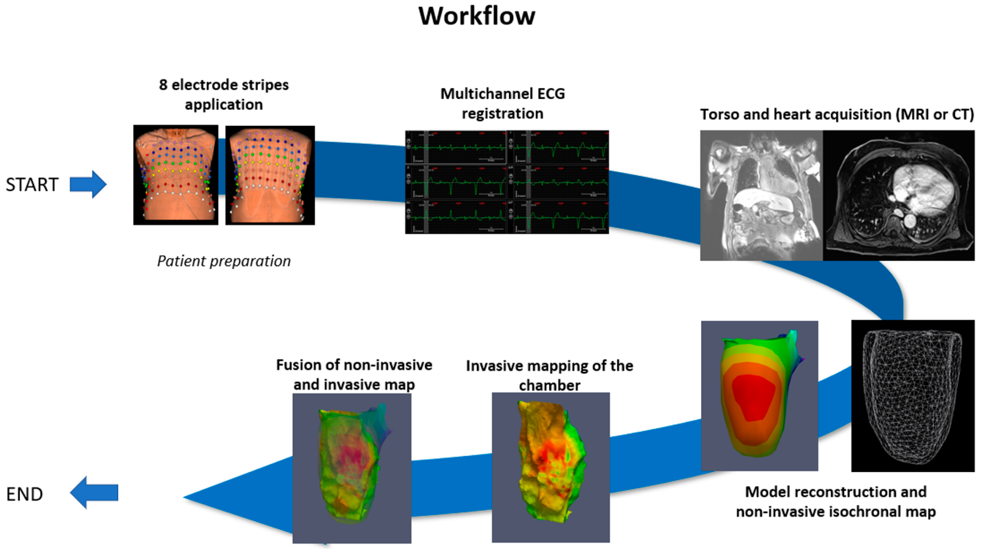 Diagnostics 14 00622 g002