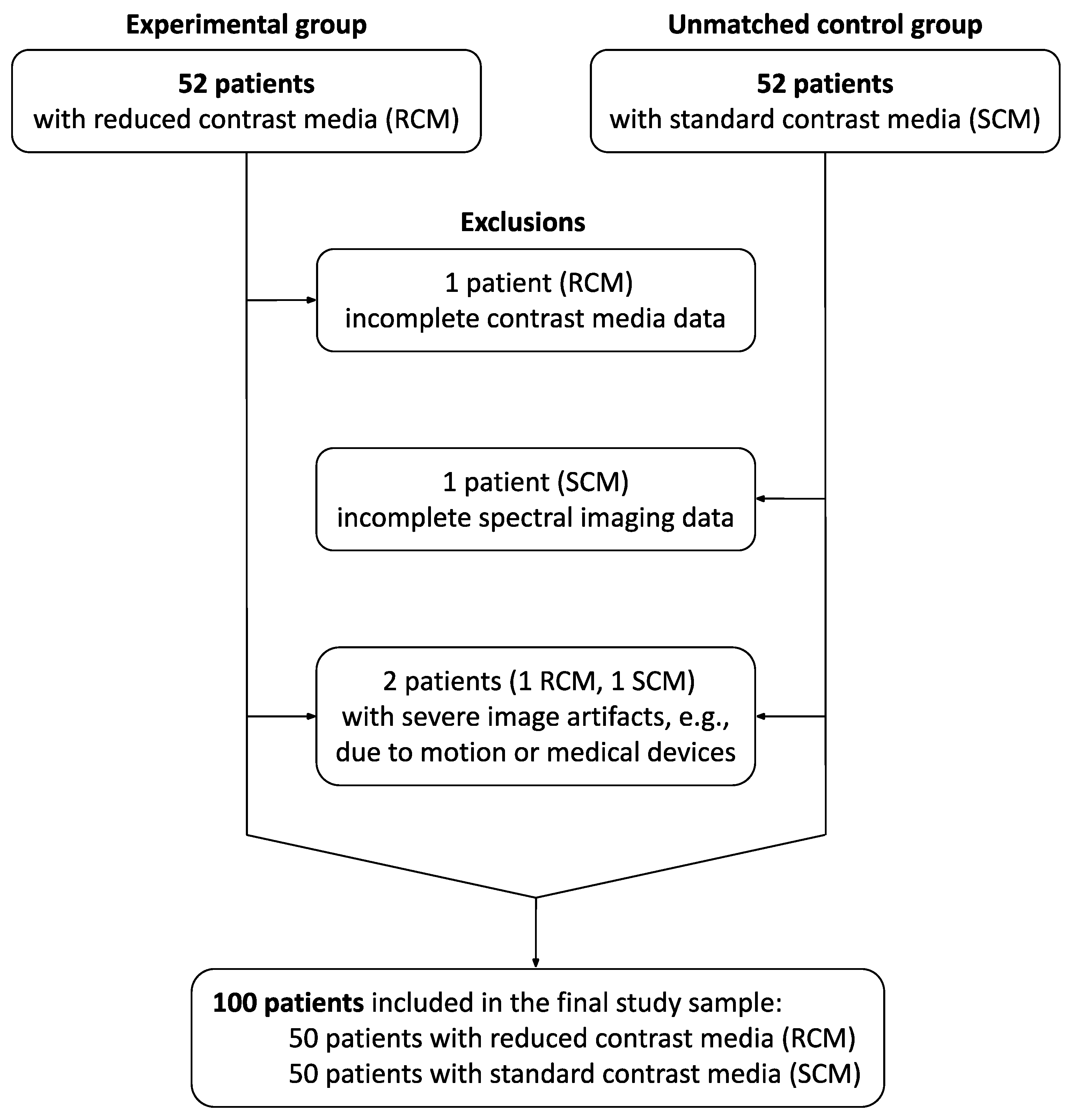 Diagnostics 14 00879 g001