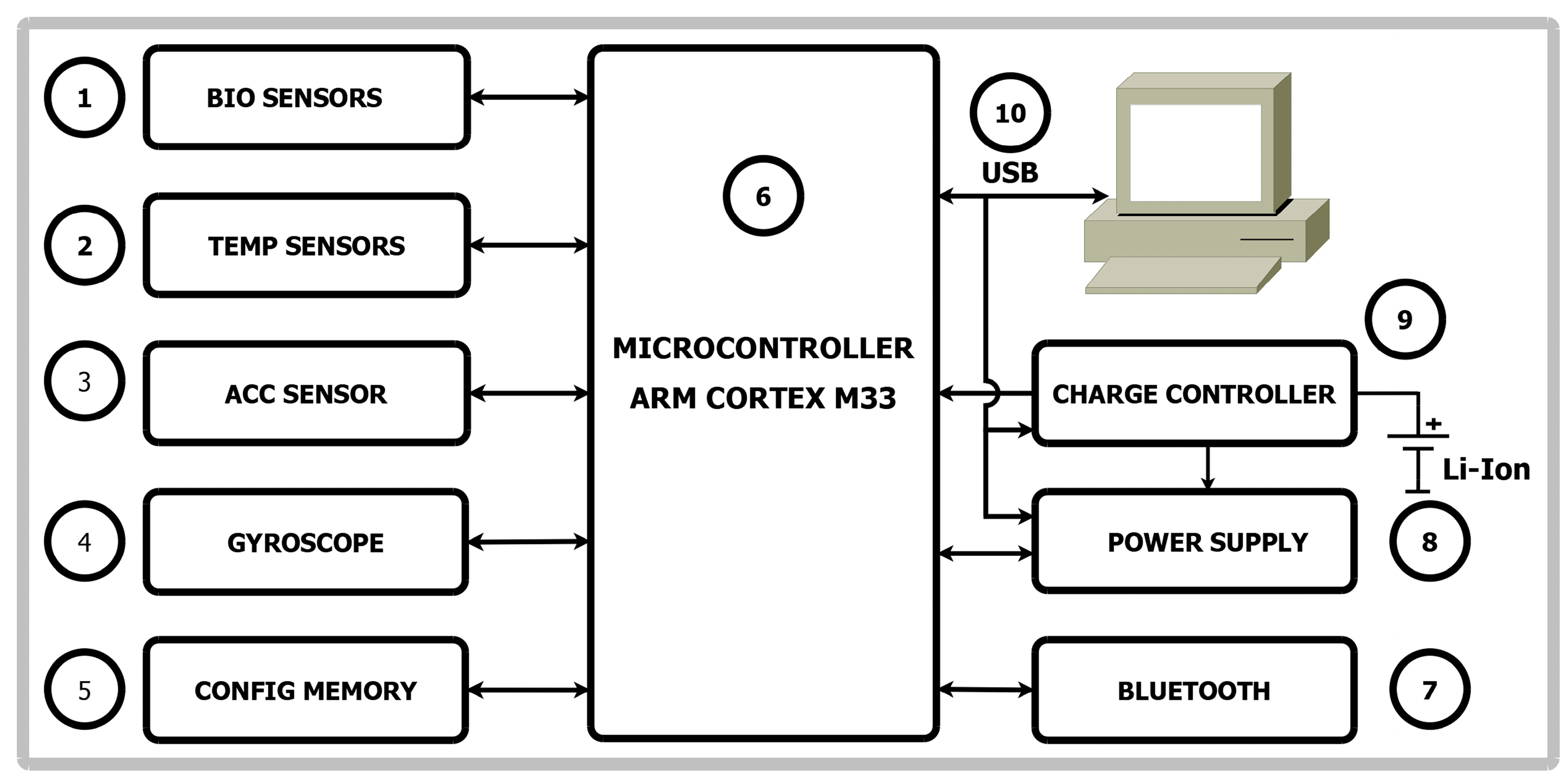 Diagnostics 14 00926 g001