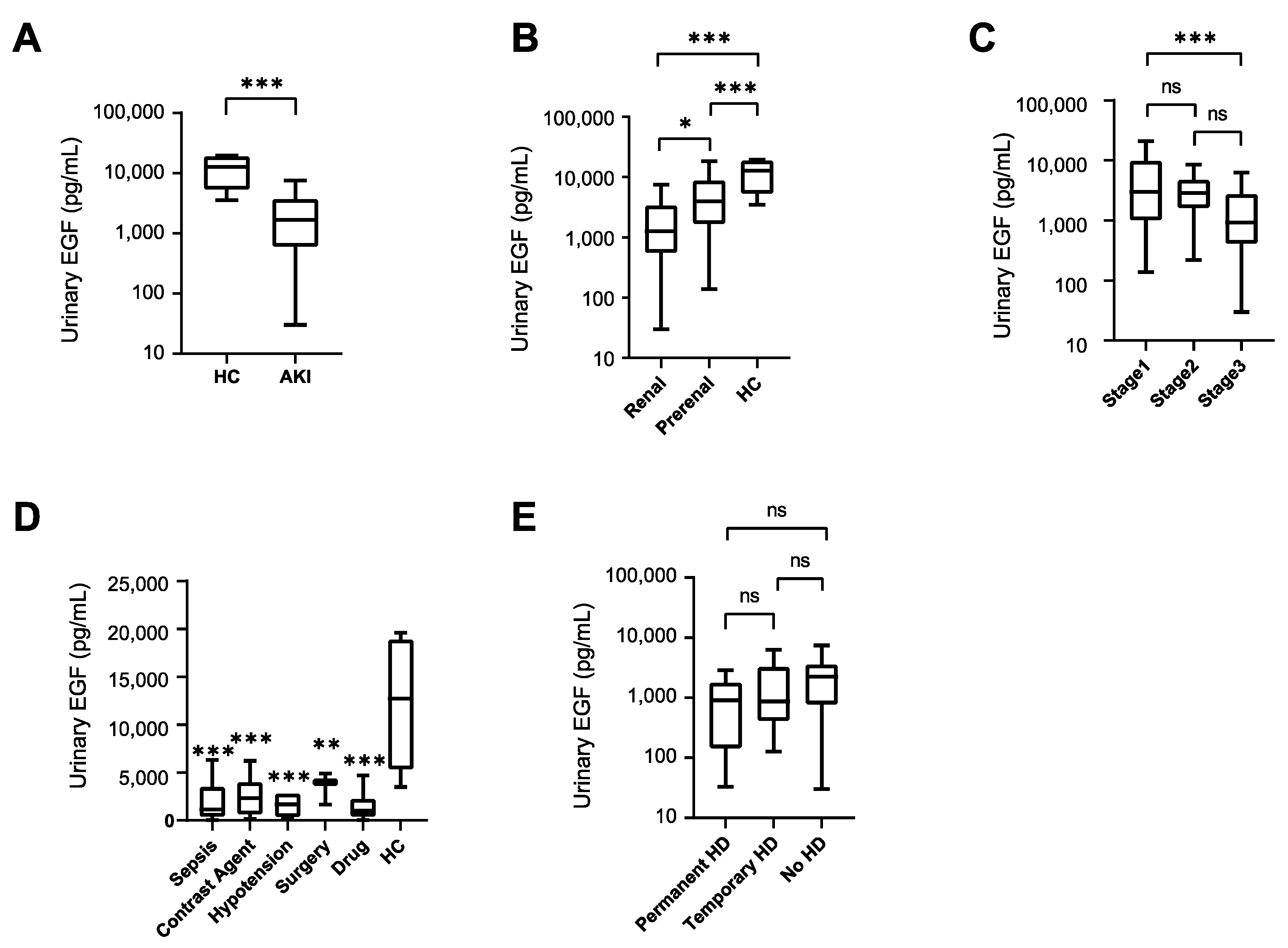 Diagnostics 14 00947 g001