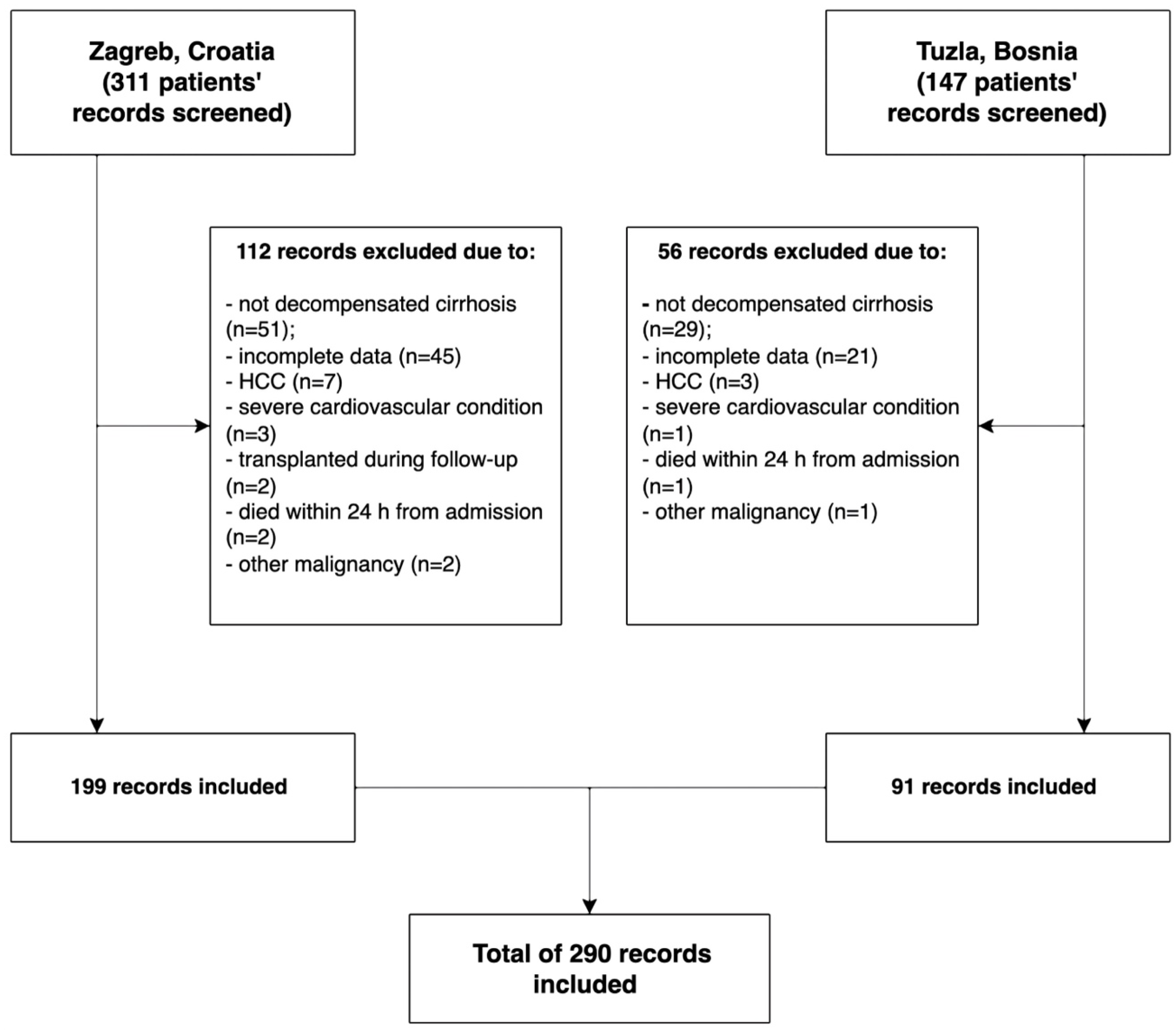 Diagnostics 14 00981 g001