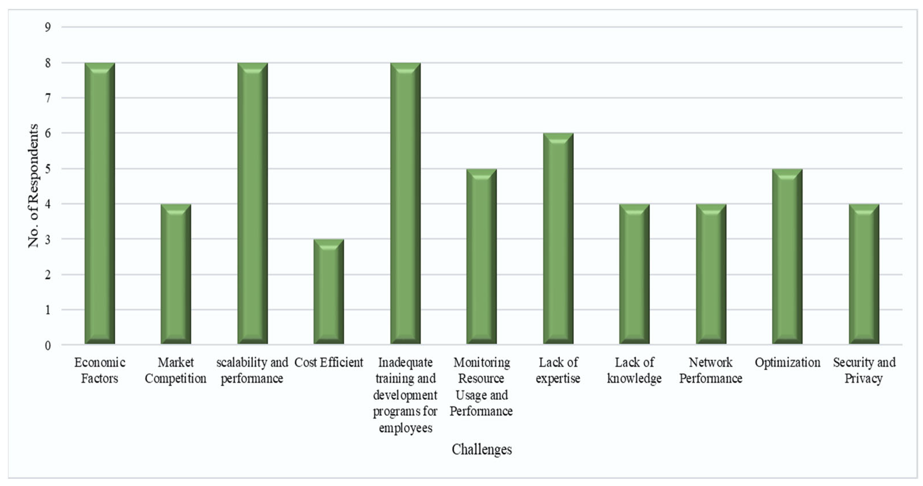 Digital 04 00018 g001