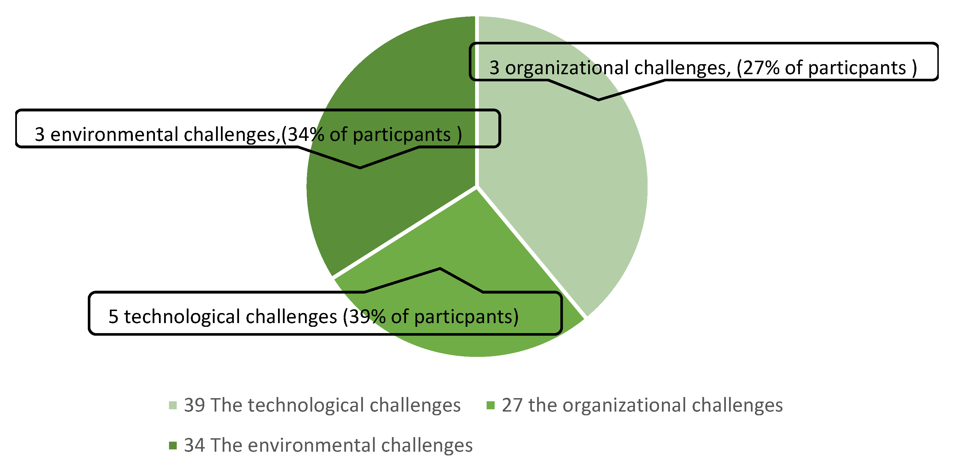 Digital 04 00018 g002