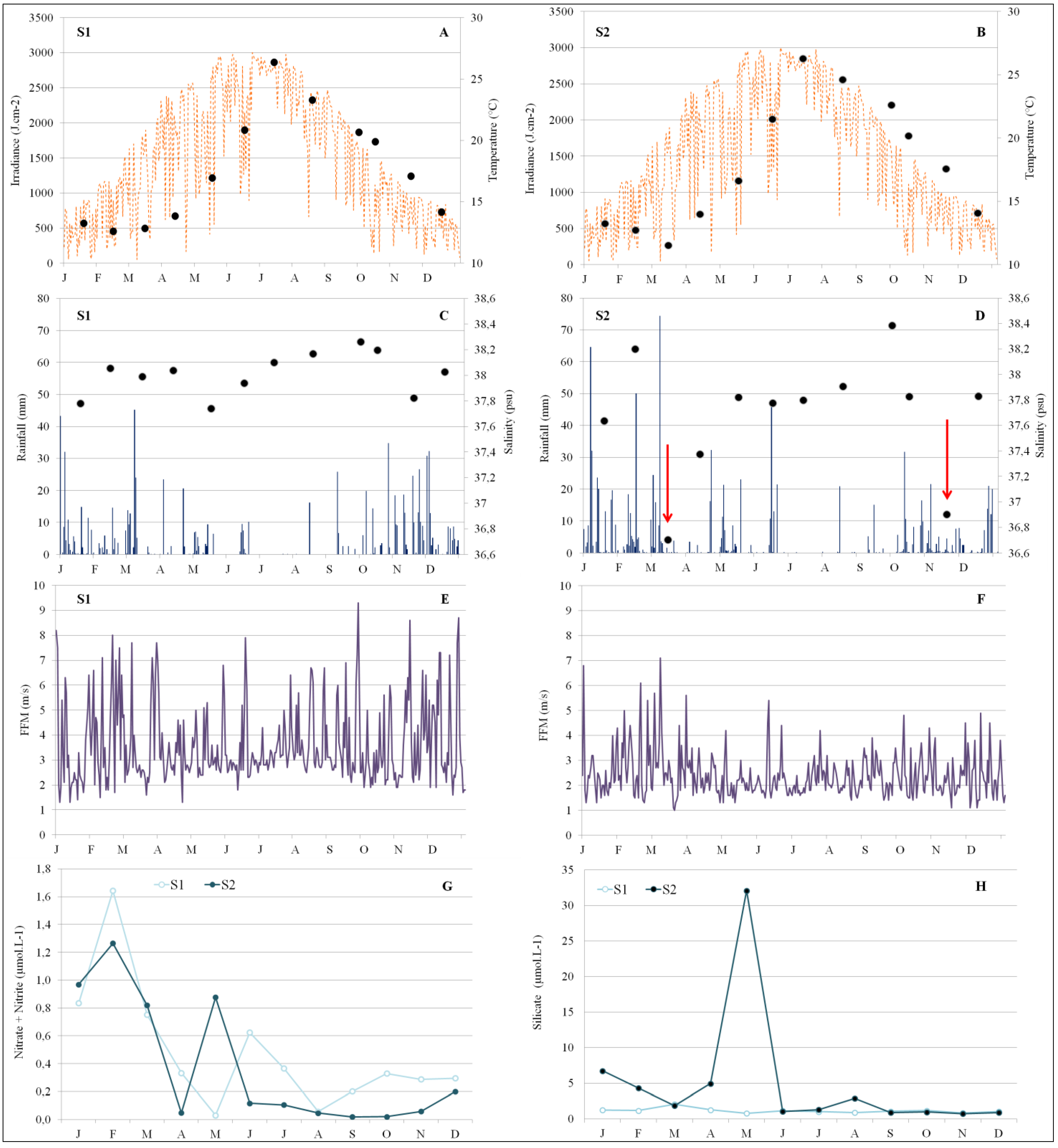 Diversity 06 00296 g008