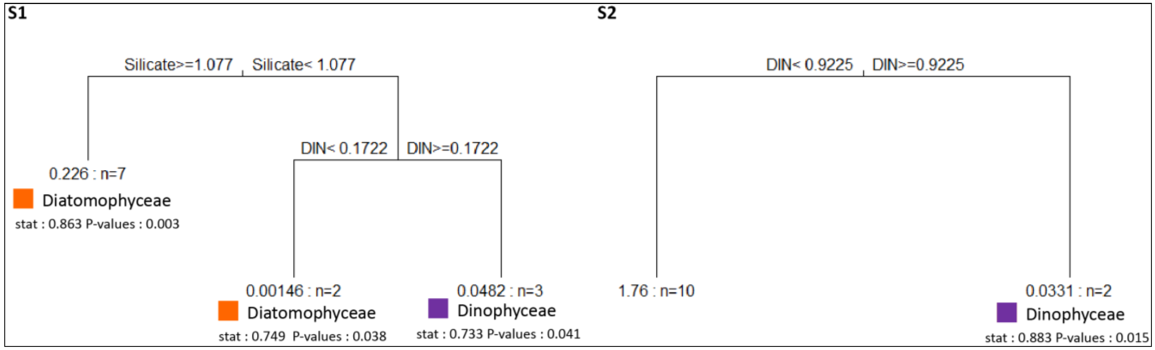 Diversity 06 00296 g010
