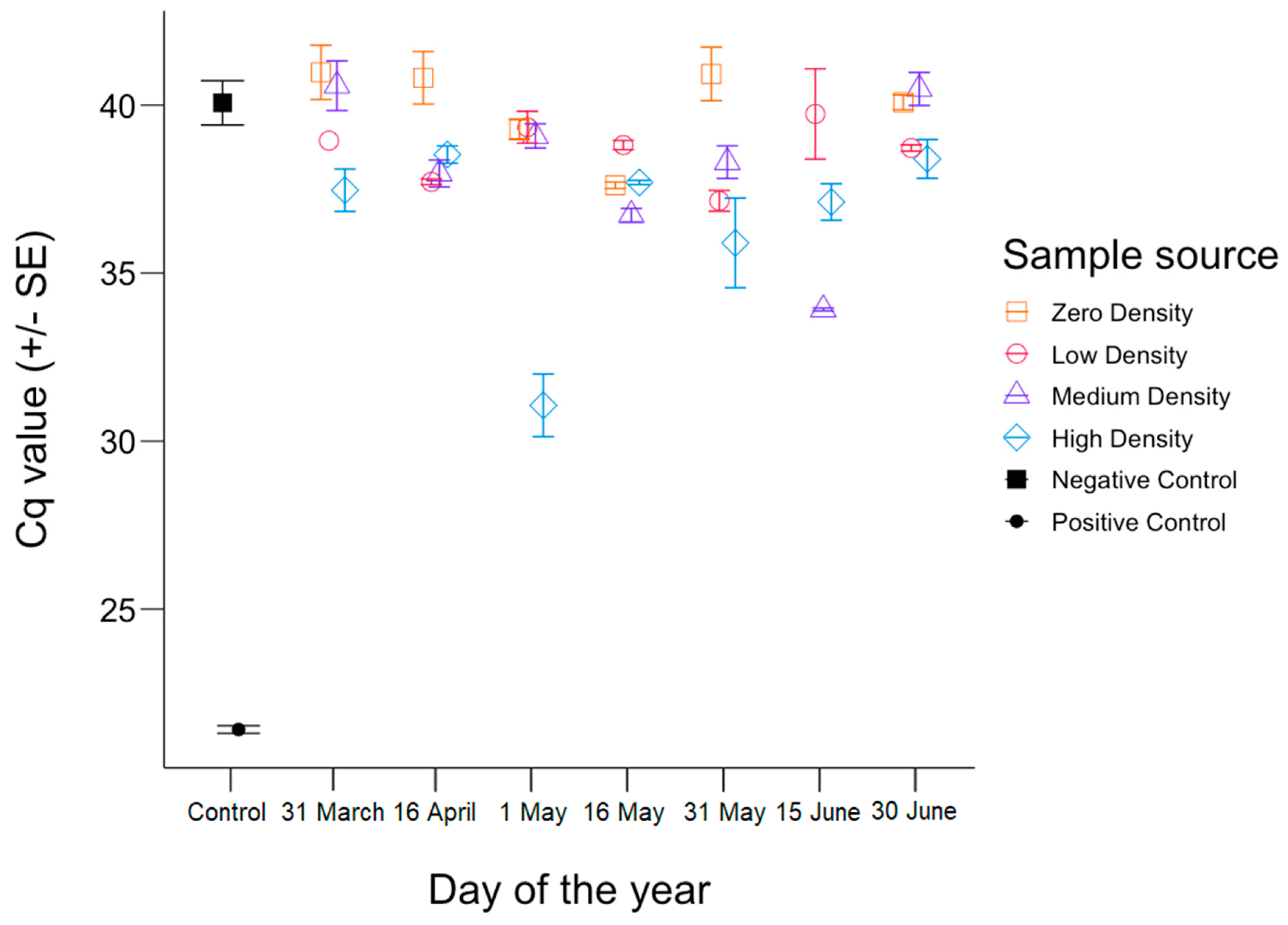 Diversity 11 00050 g002 Diversity 11 00050 g002