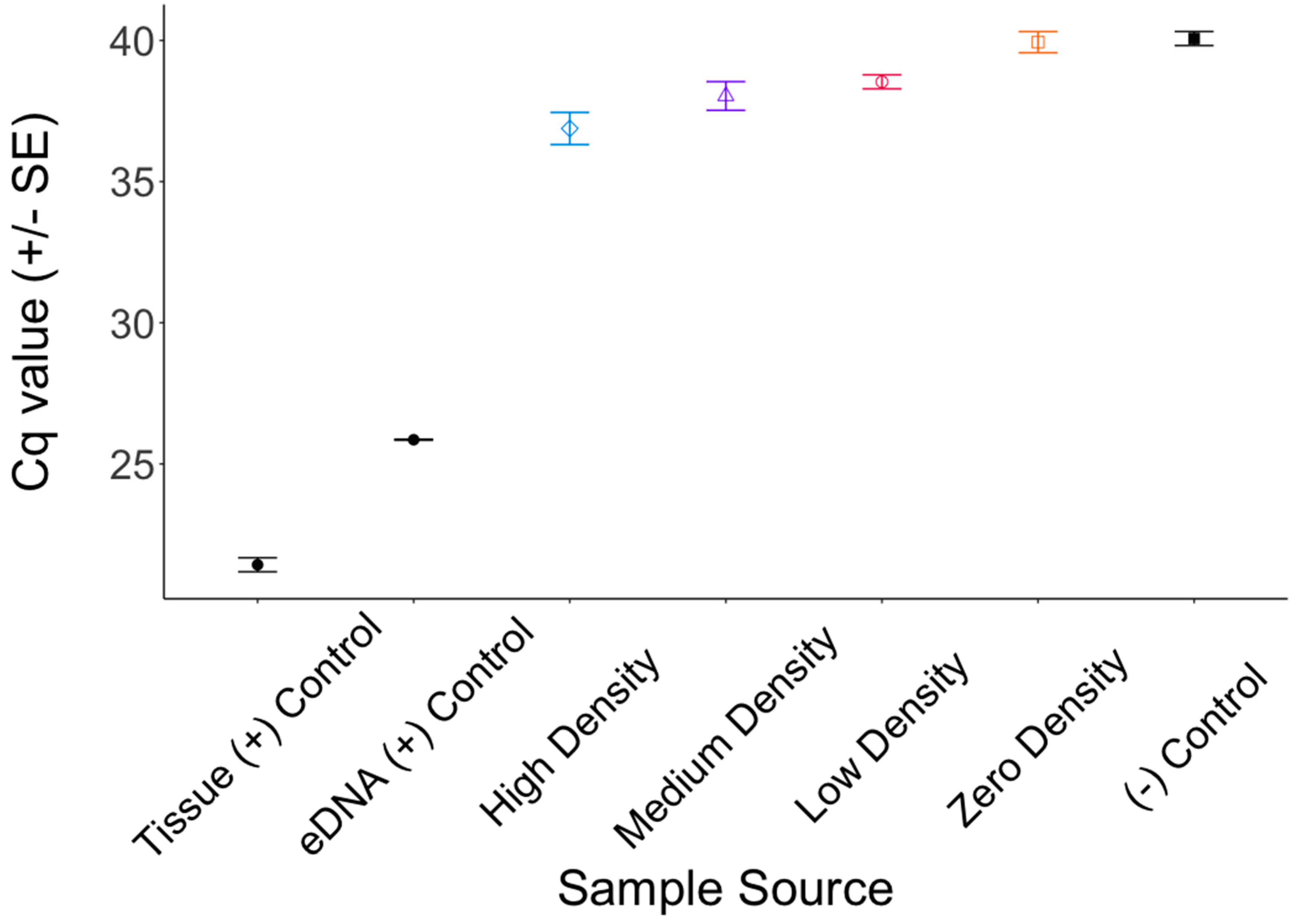 Diversity 11 00050 g003 Diversity 11 00050 g003