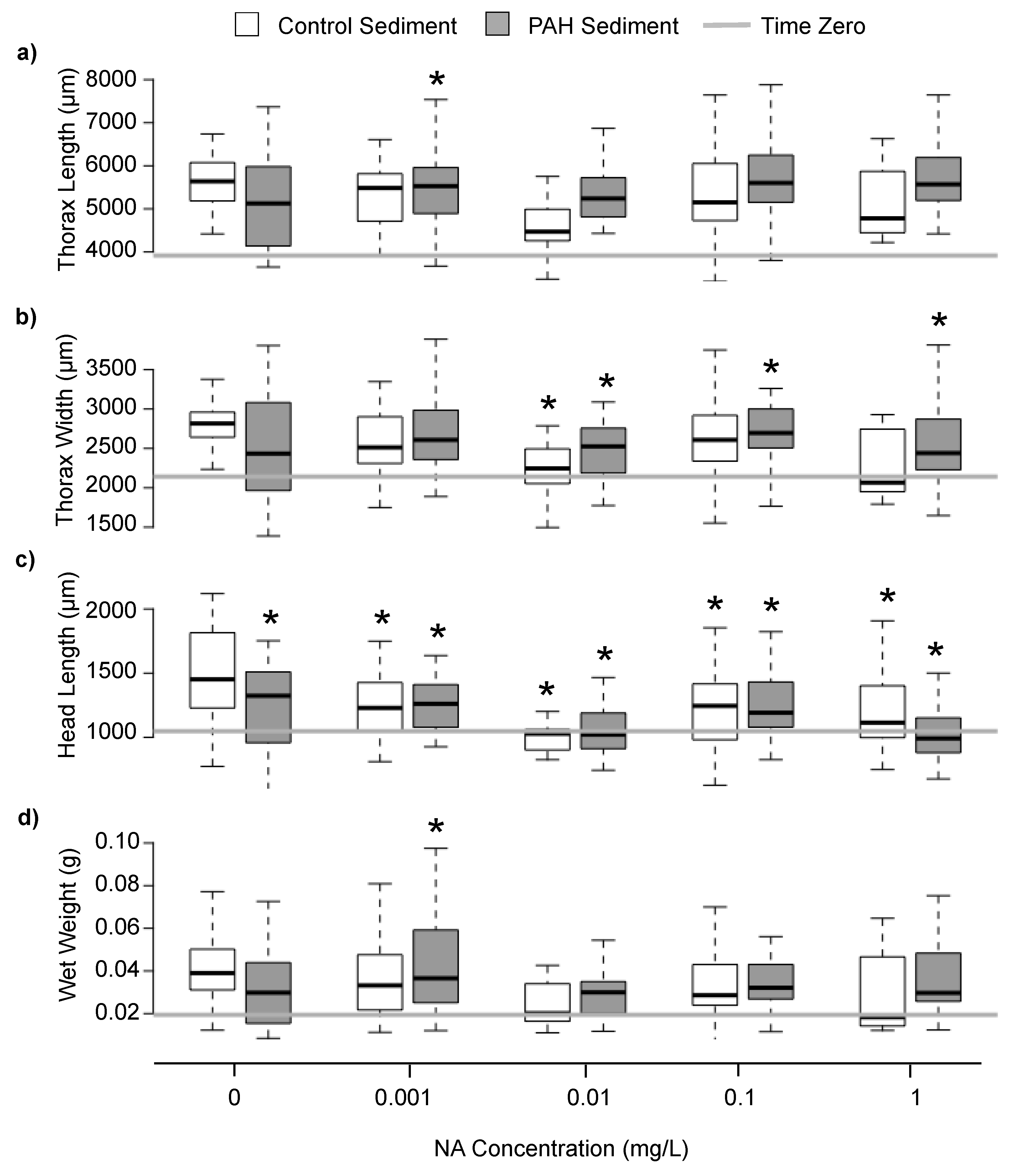 Diversity 11 00118 g004