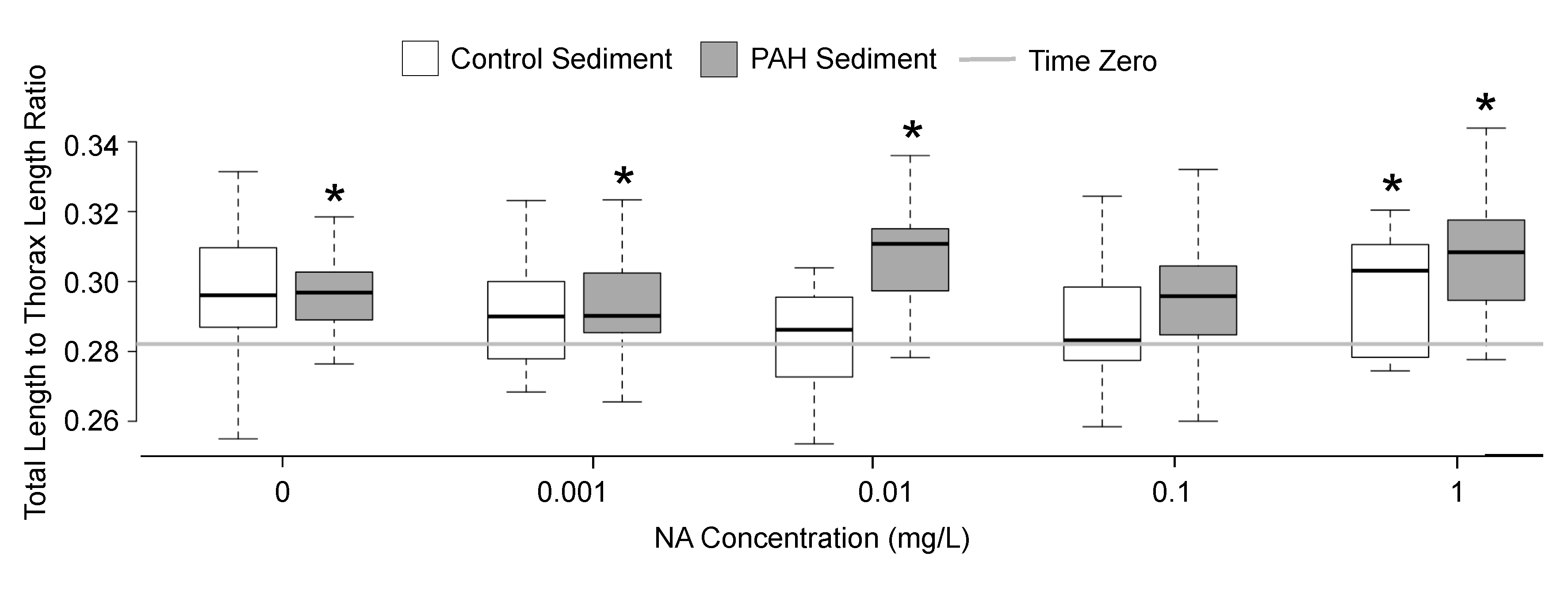 Diversity 11 00118 g005