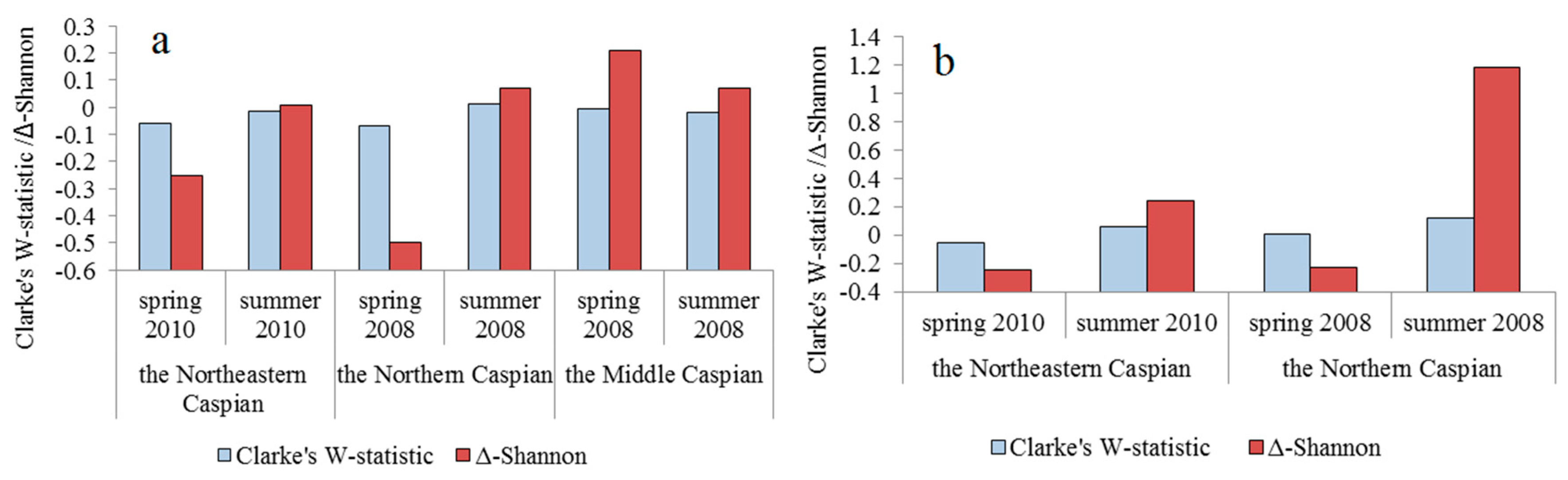 Diversity 11 00122 g004