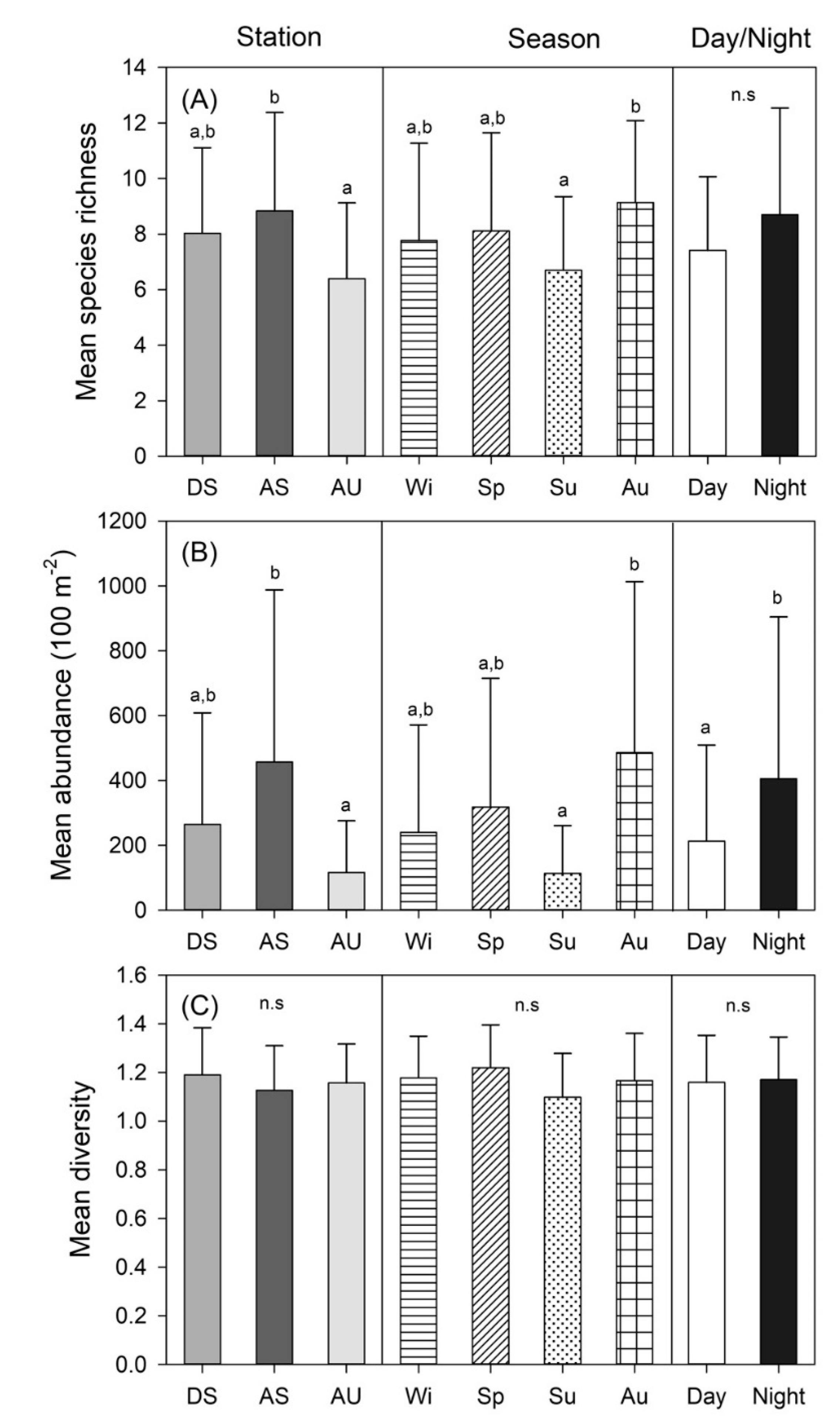 Diversity 12 00089 g002 Diversity 12 00089 g002