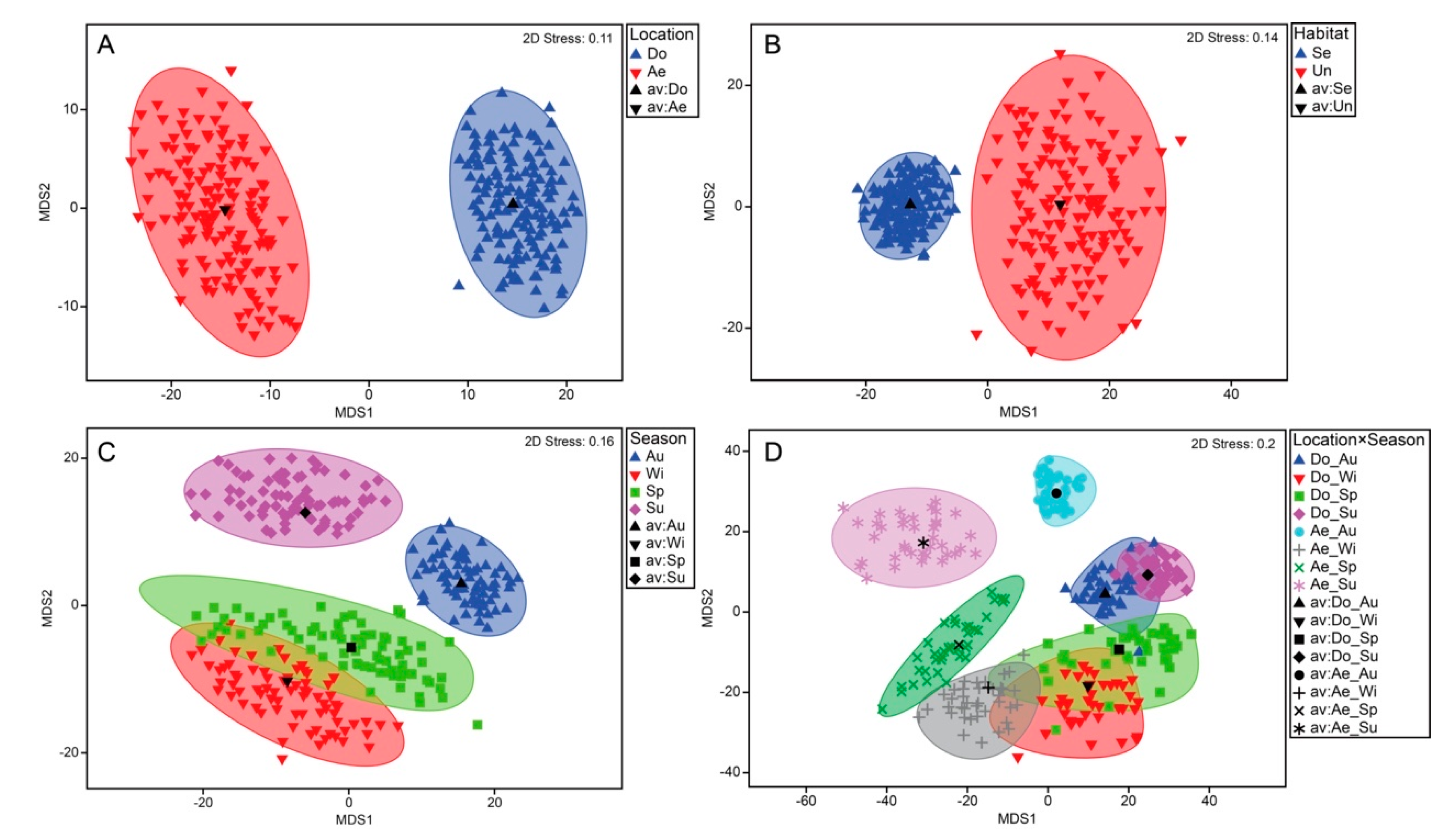 Diversity 12 00089 g003 Diversity 12 00089 g003
