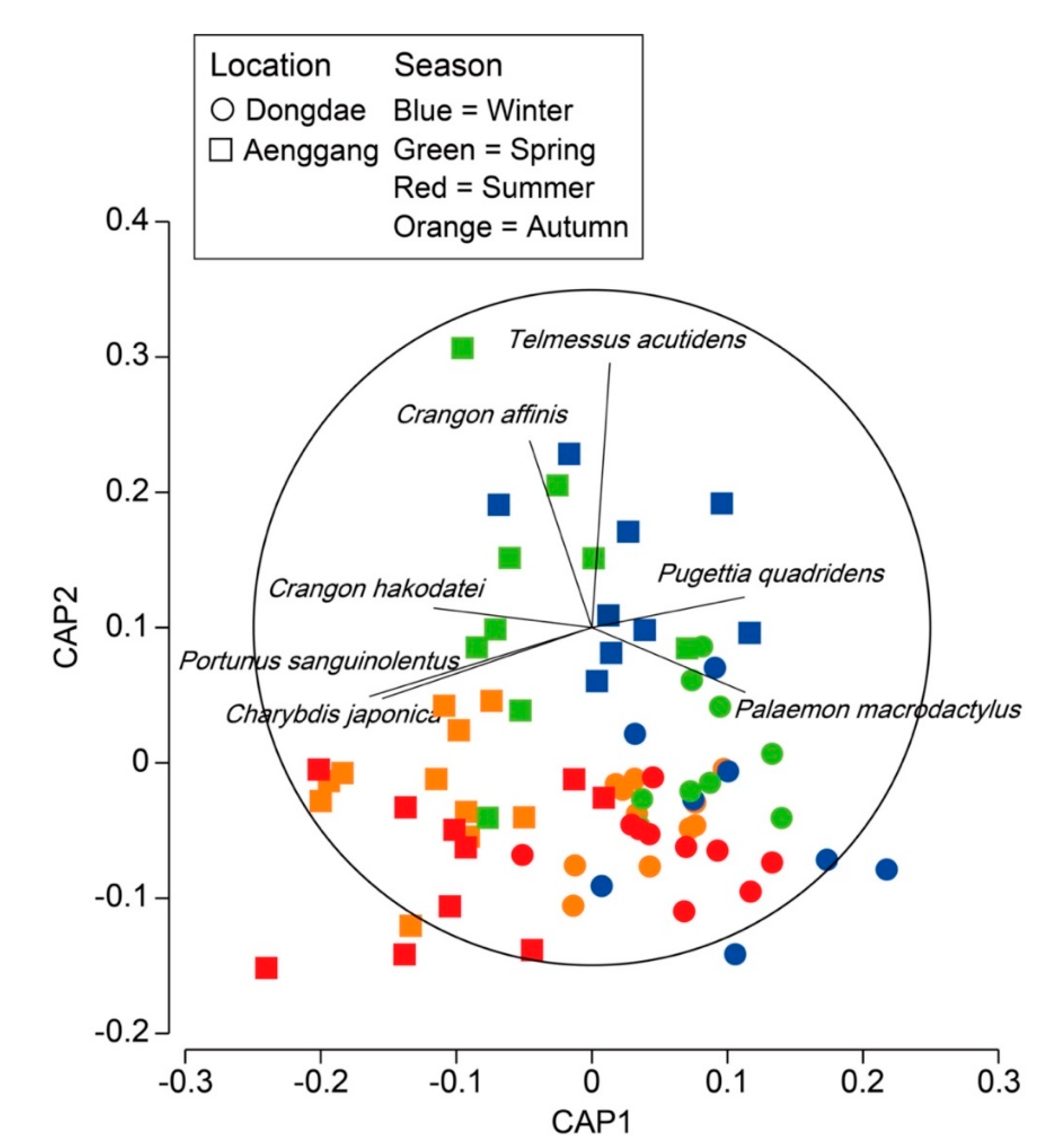 Diversity 12 00089 g004 Diversity 12 00089 g004