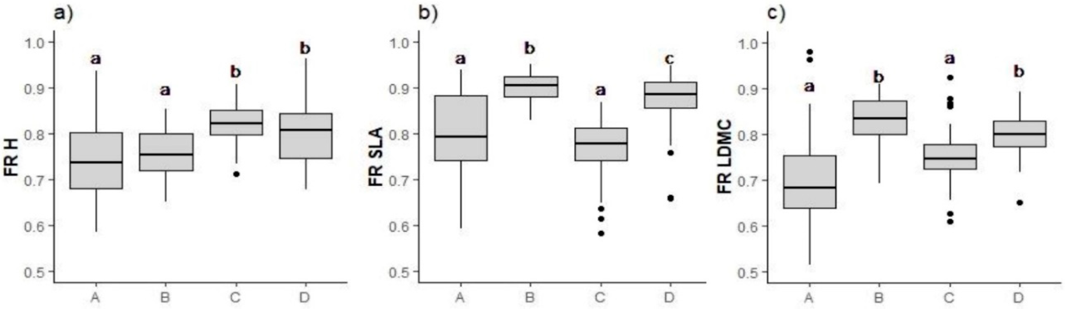 Diversity 13 00466 g002