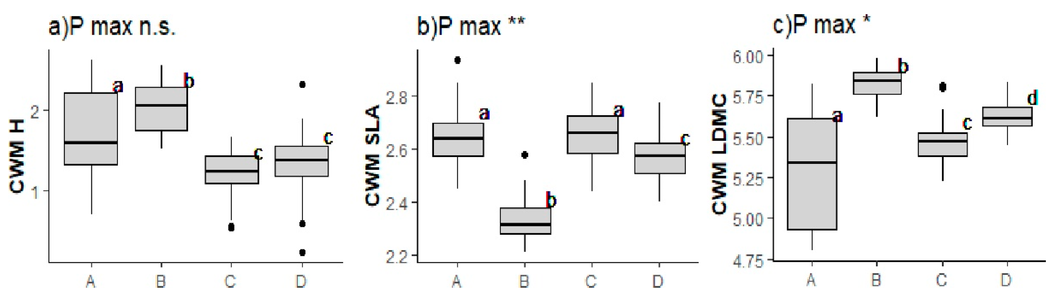 Diversity 13 00466 g0a2