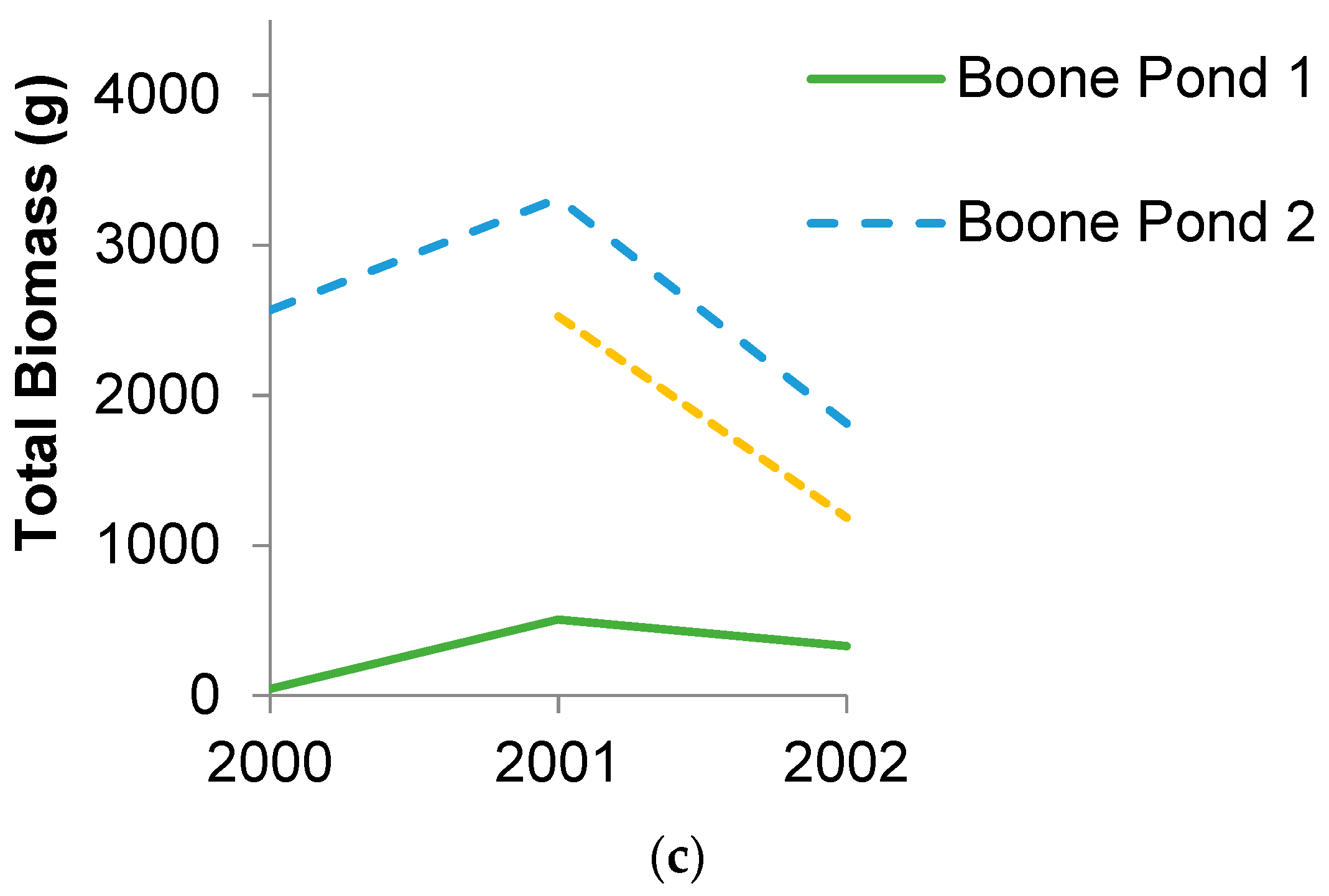 Diversity 14 00163 g001b