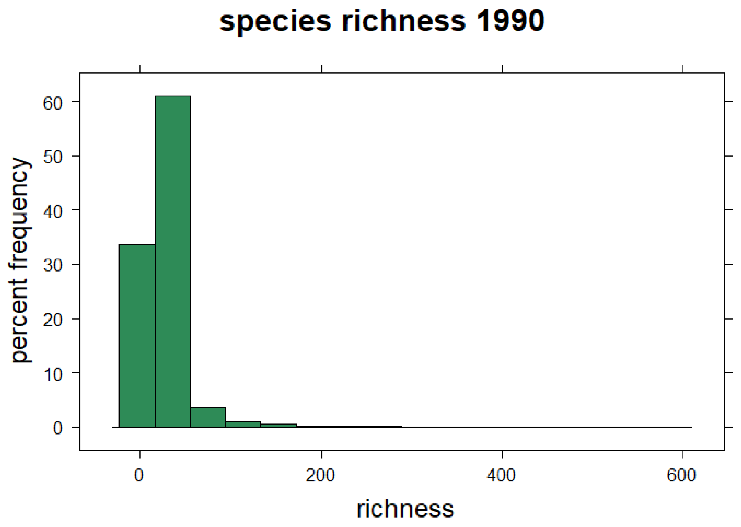 Diversity 14 00235 g002