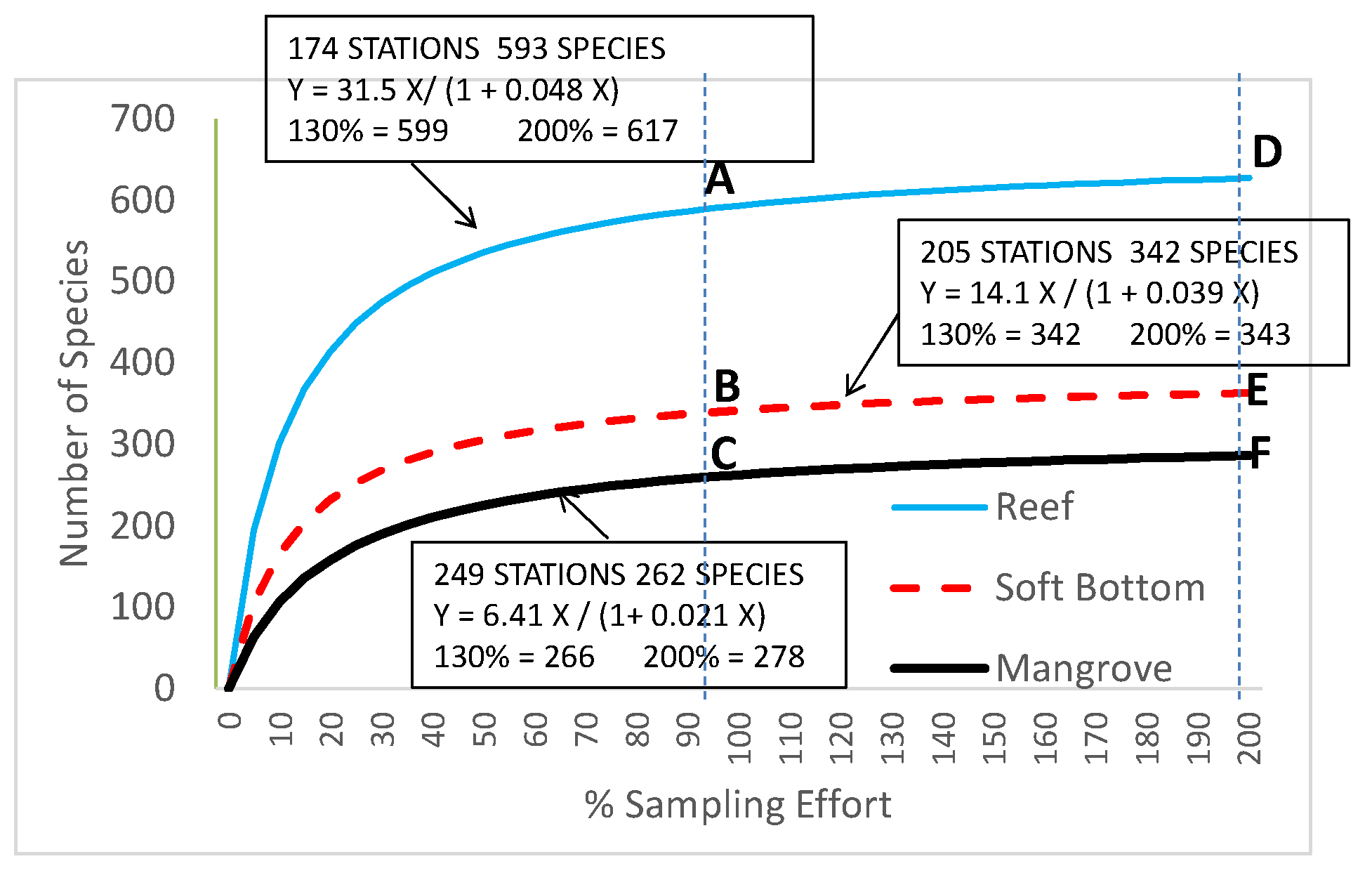 Diversity 14 00310 g002