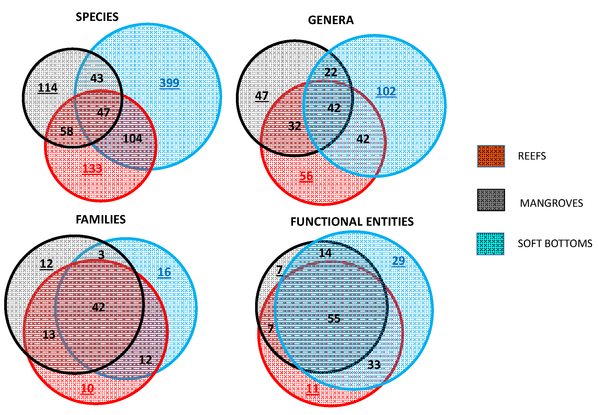 Diversity 14 00310 g003