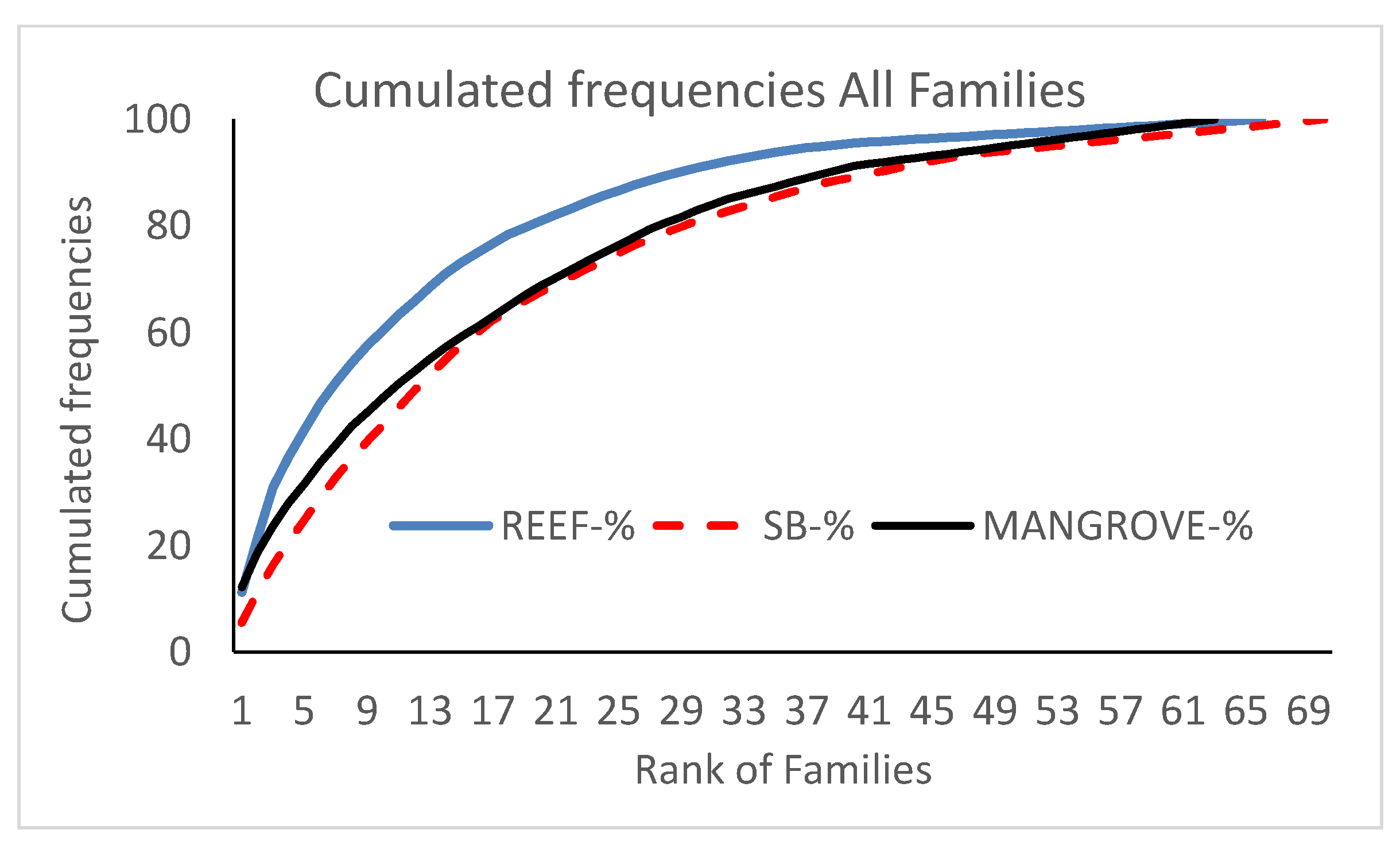 Diversity 14 00310 g004