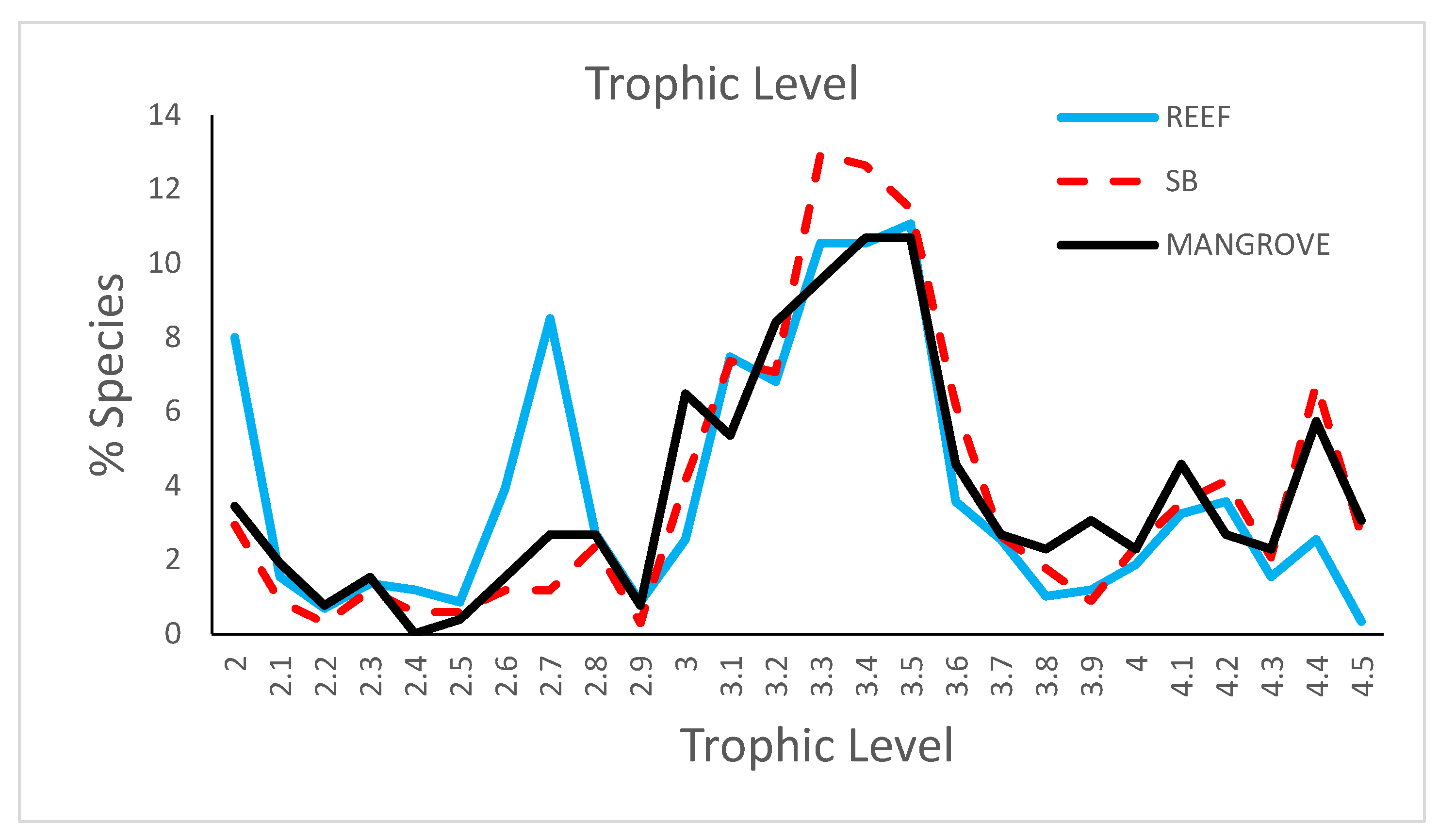 Diversity 14 00310 g005