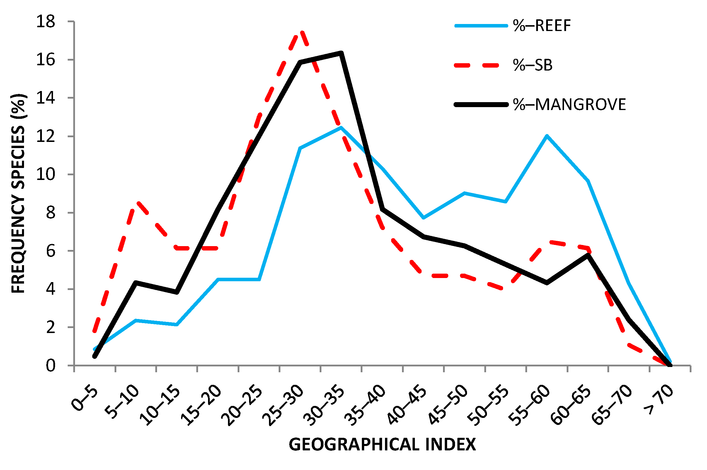 Diversity 14 00310 g006