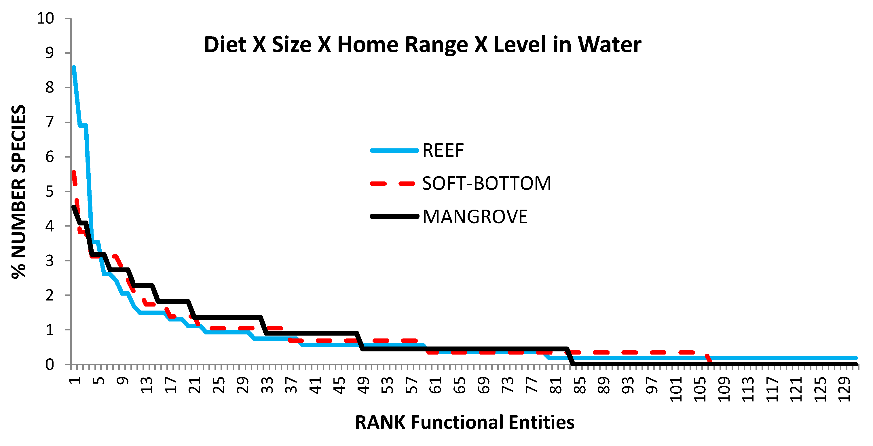 Diversity 14 00310 g007