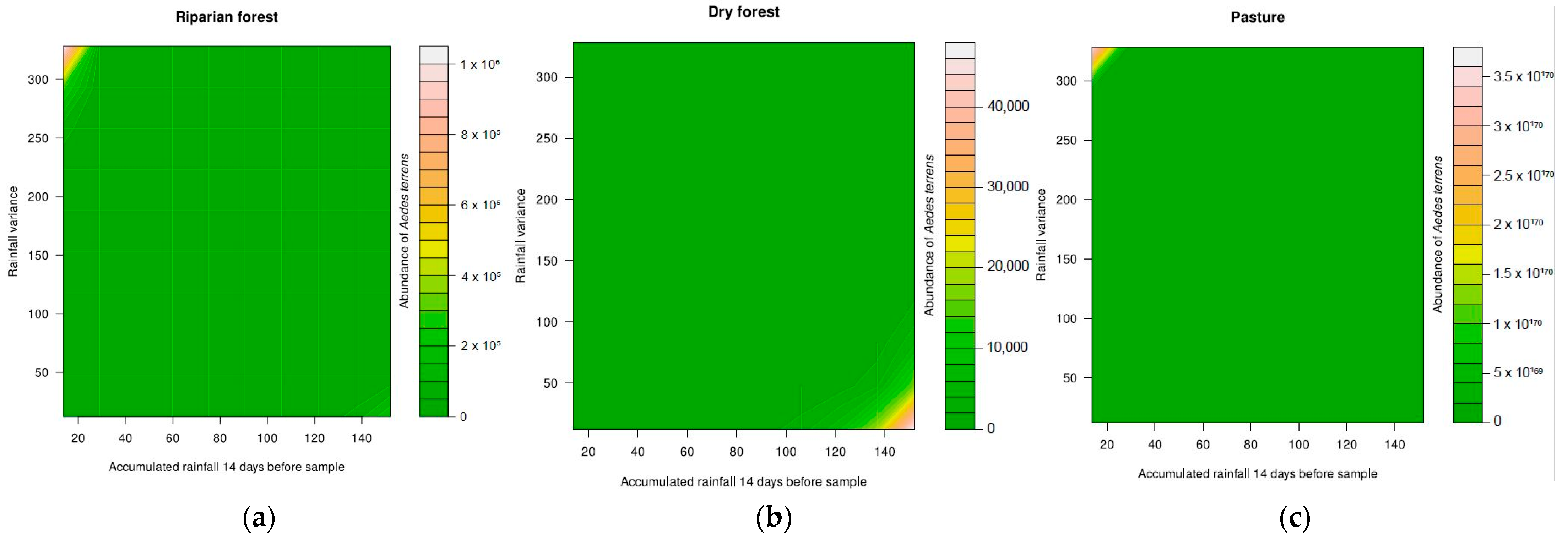 Diversity 15 00822 g002 Diversity 15 00822 g002
