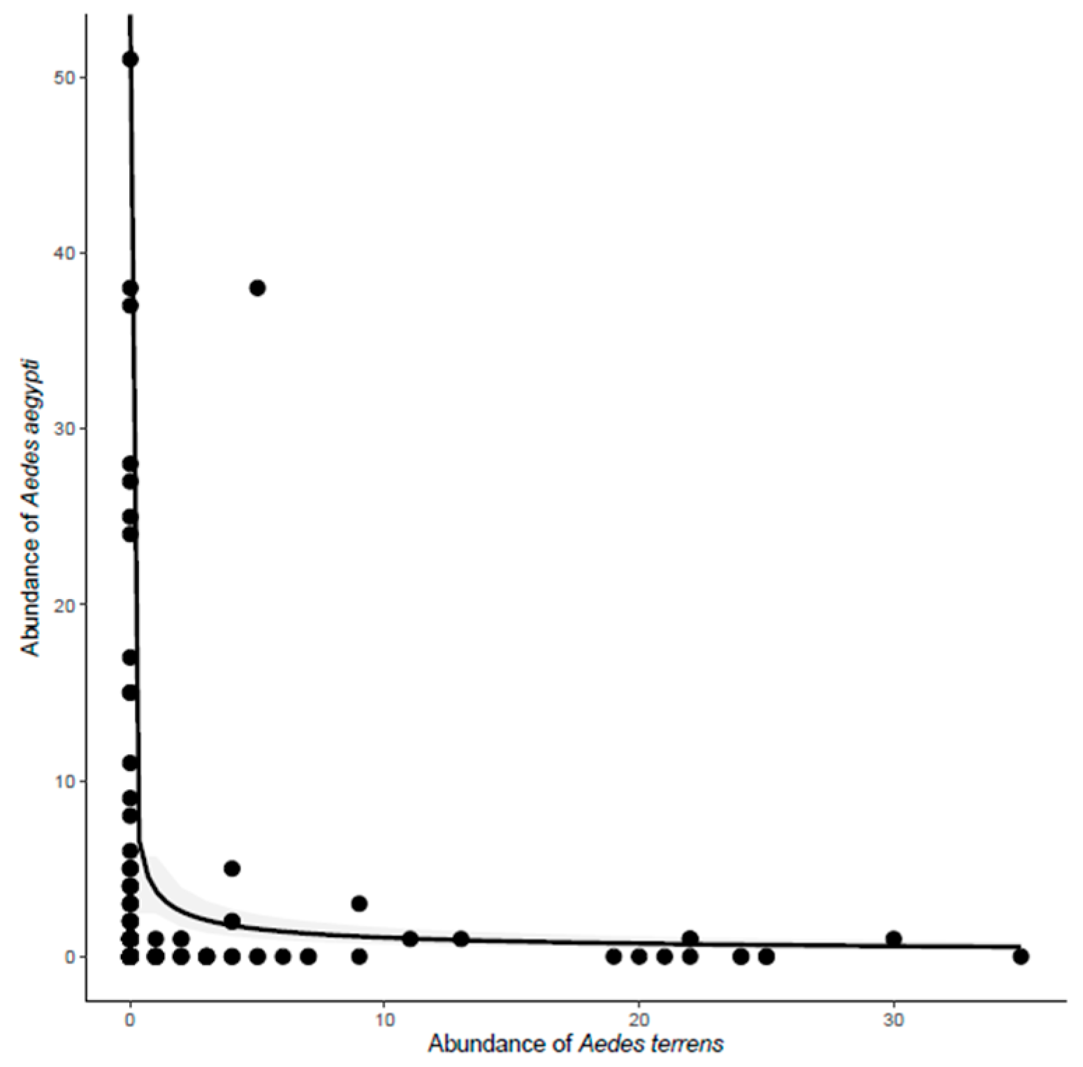 Diversity 15 00822 g005 Diversity 15 00822 g005