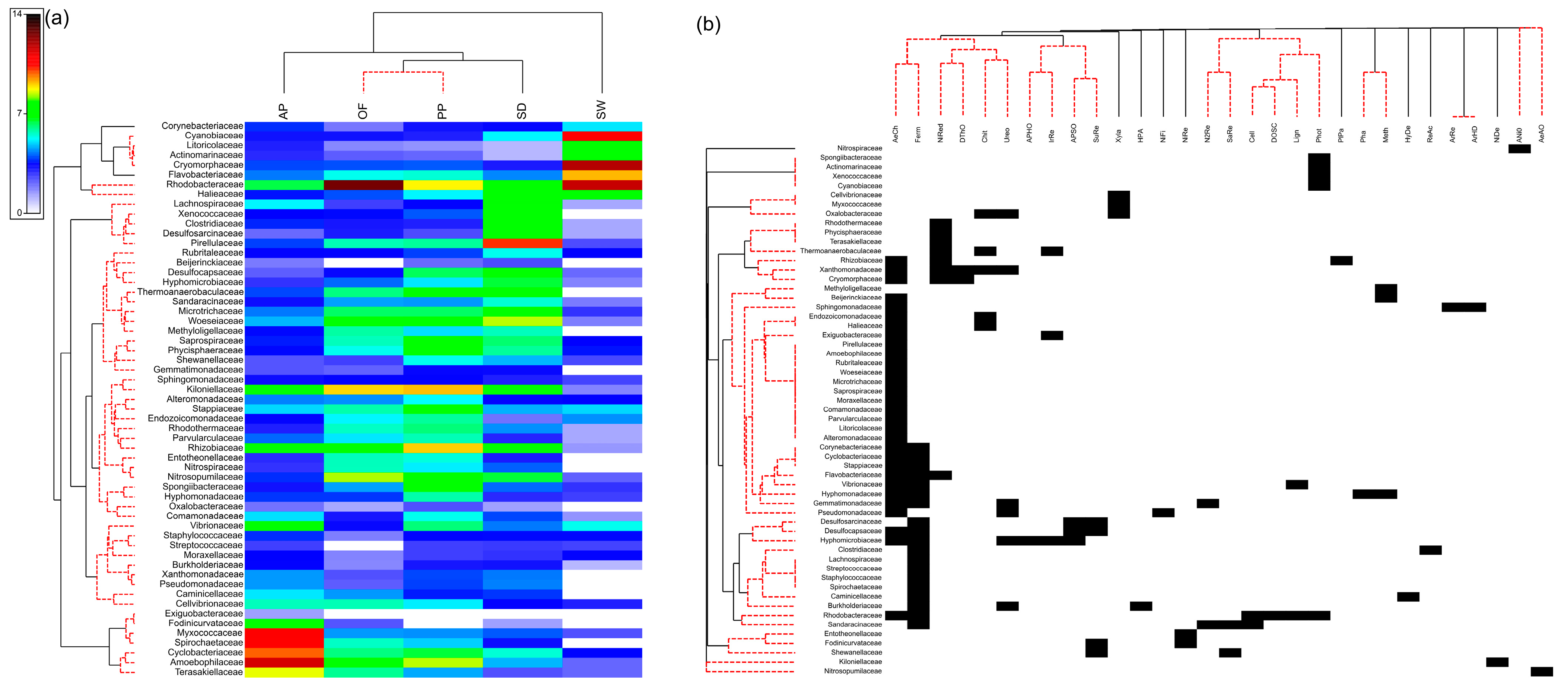 Diversity 15 00964 g004 Diversity 15 00964 g004