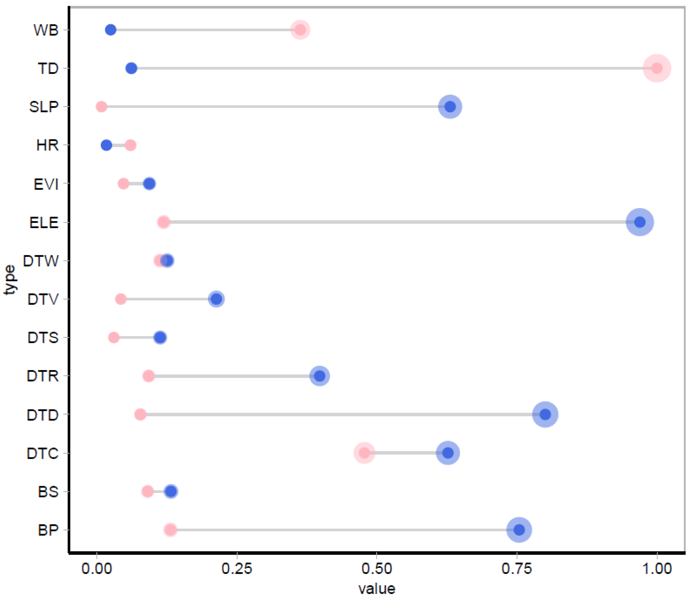Diversity 15 00968 g002