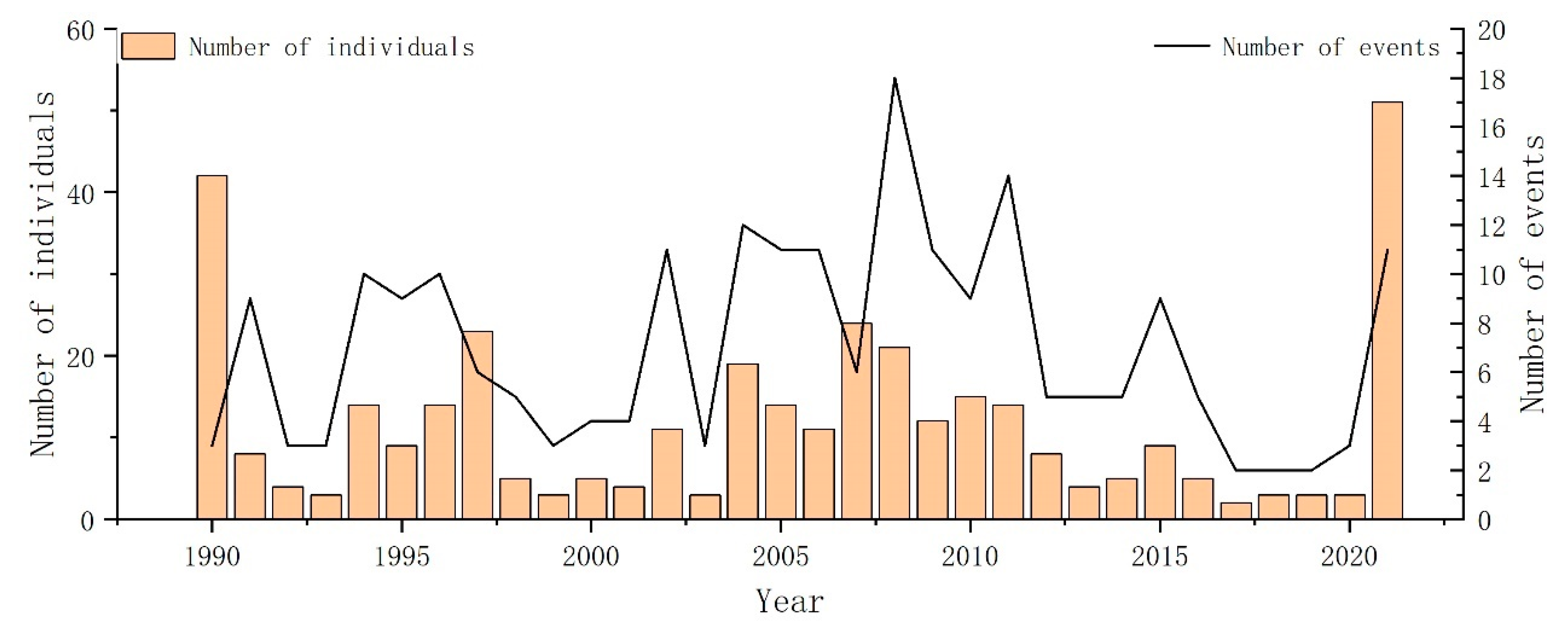 Diversity 15 01082 g002