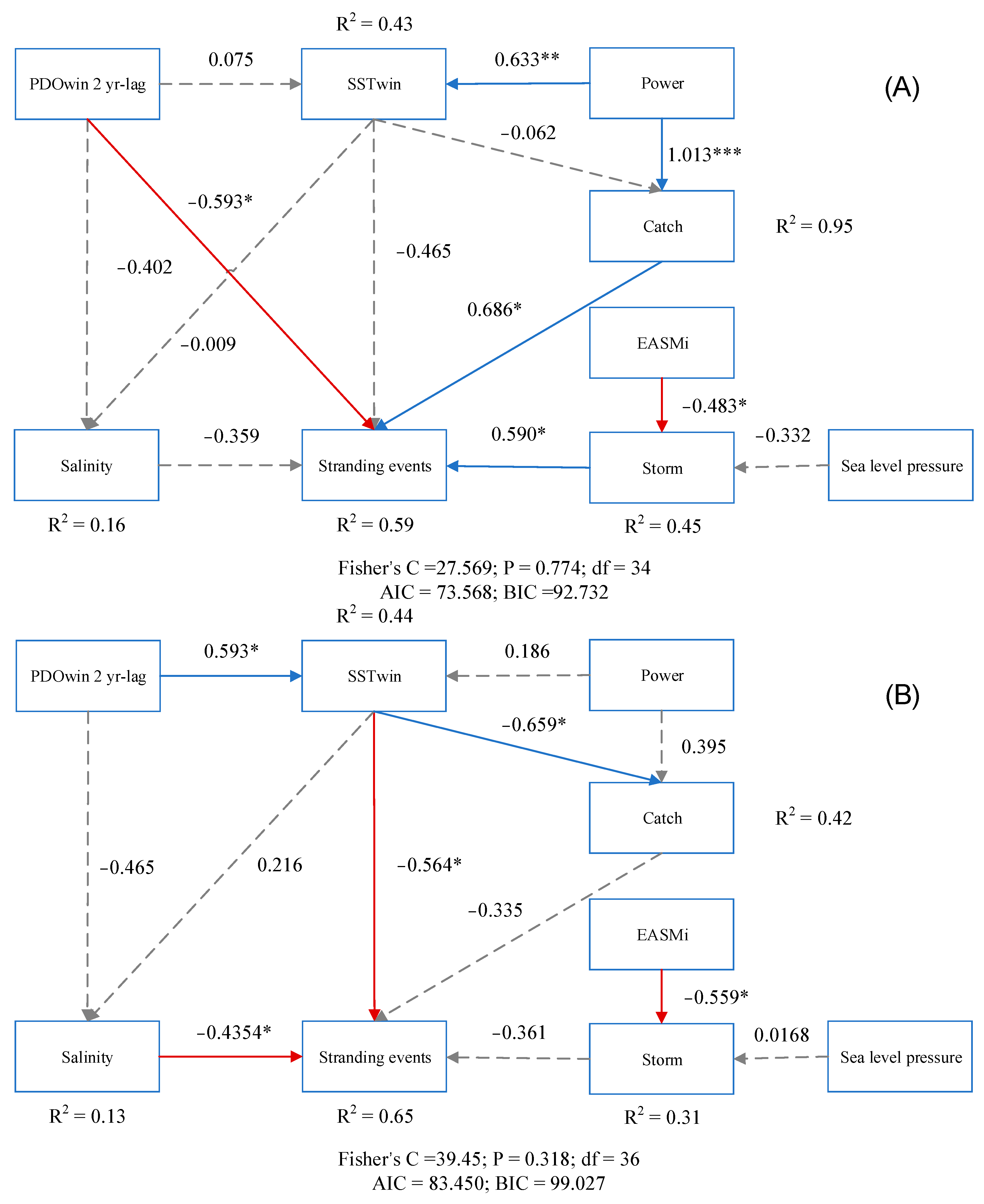 Diversity 15 01082 g006