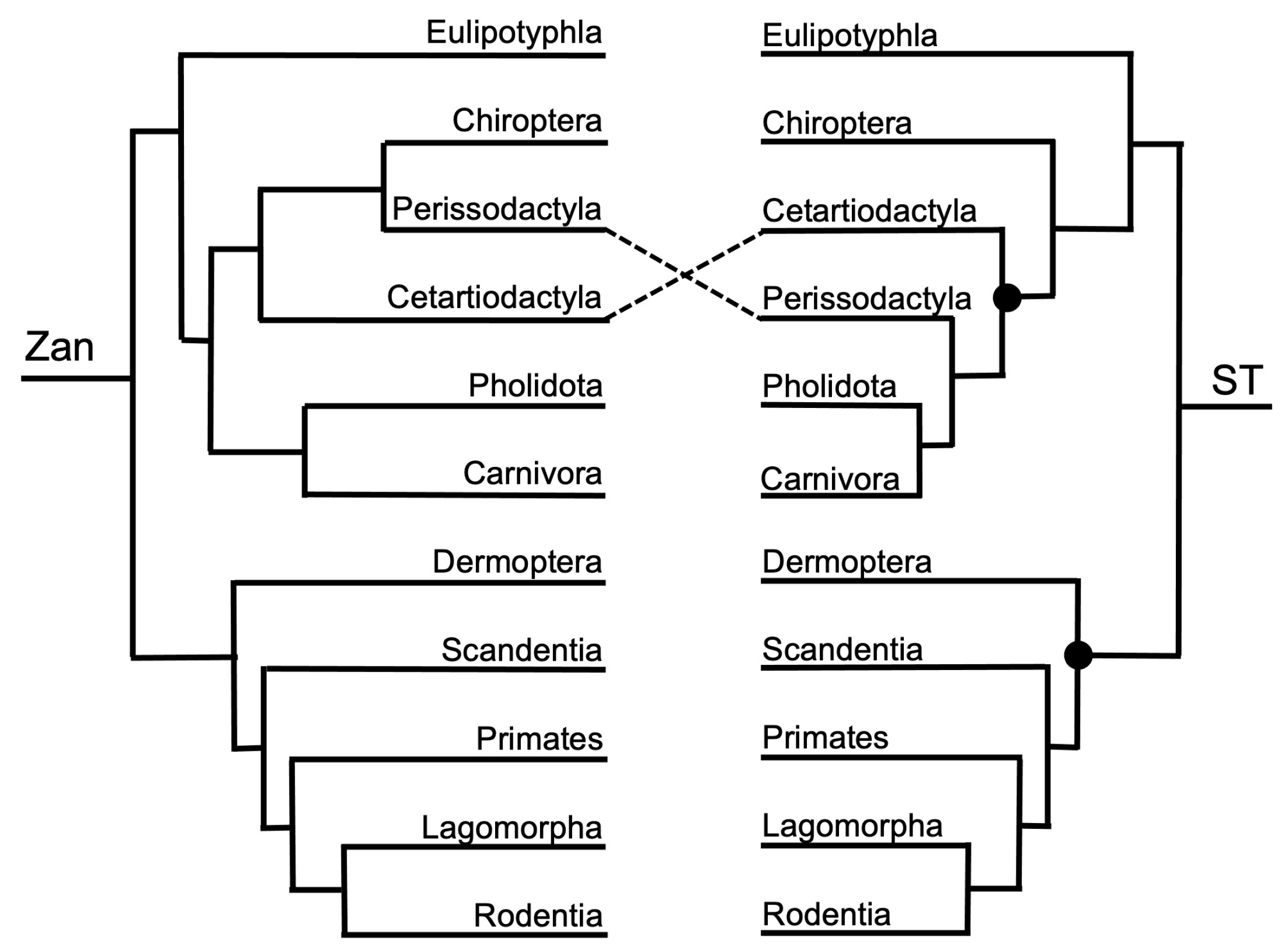 Diversity 15 01145 g004